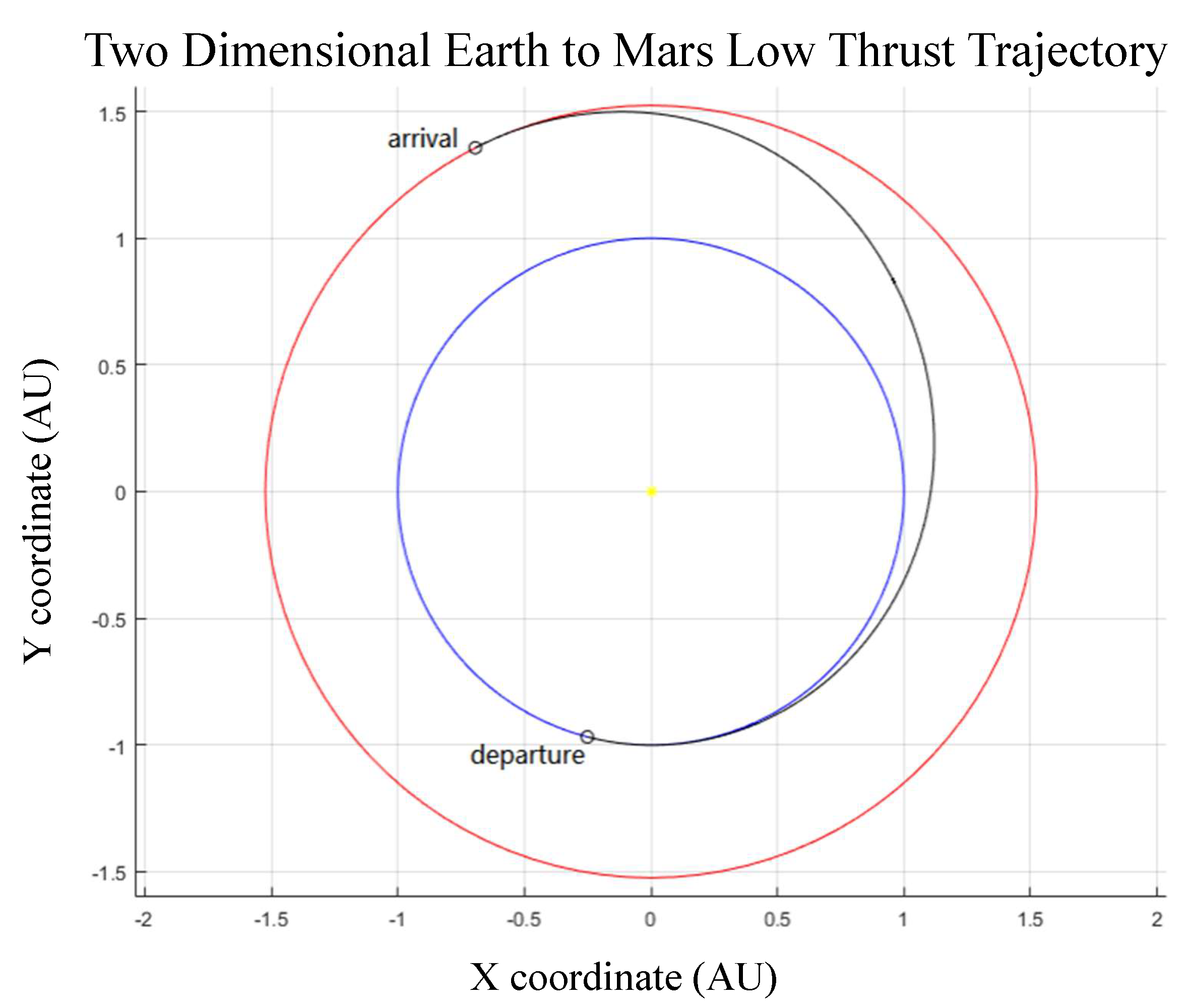 Aerospace 09 00604 g007