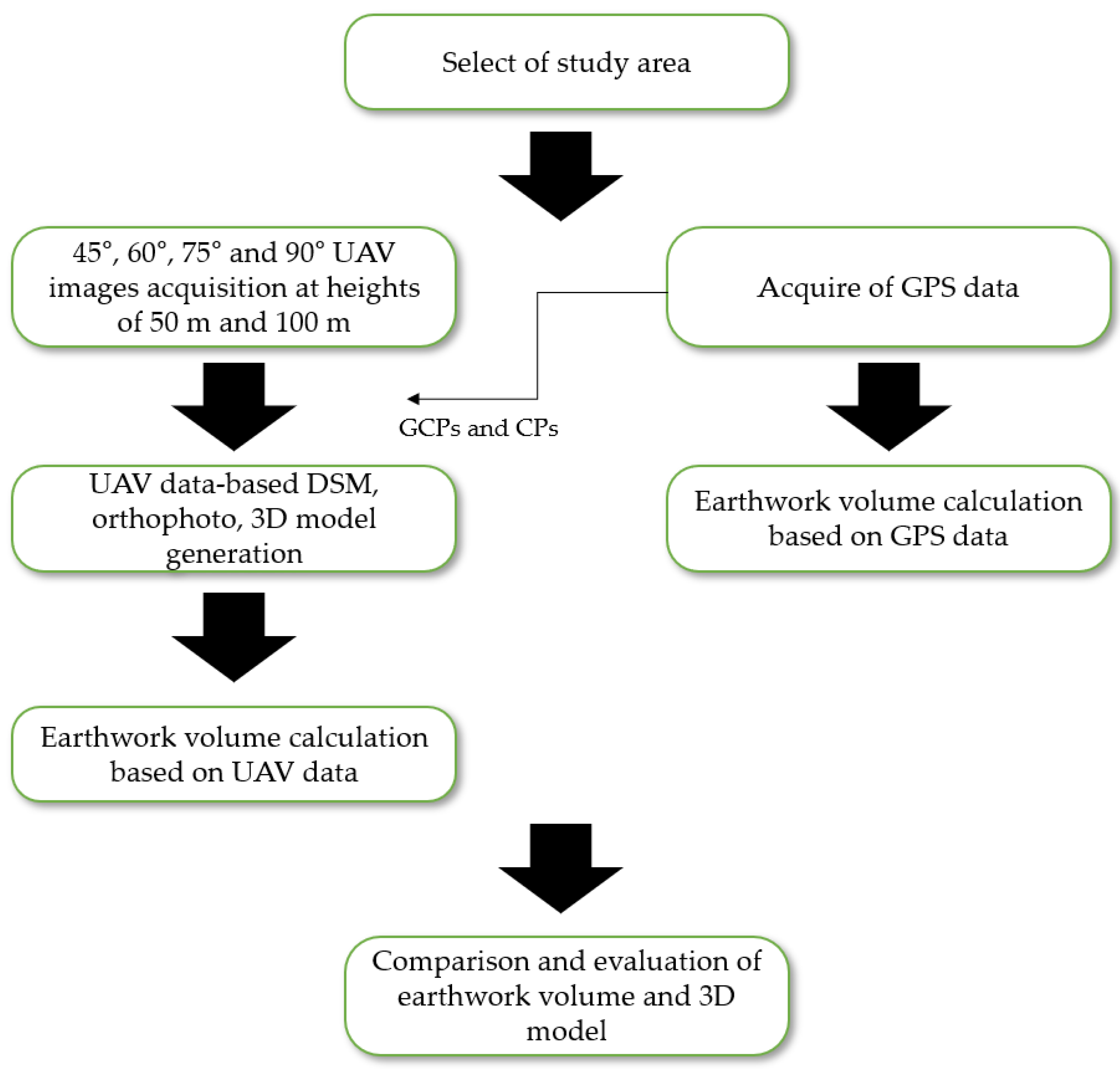 Aerospace 09 00606 g001