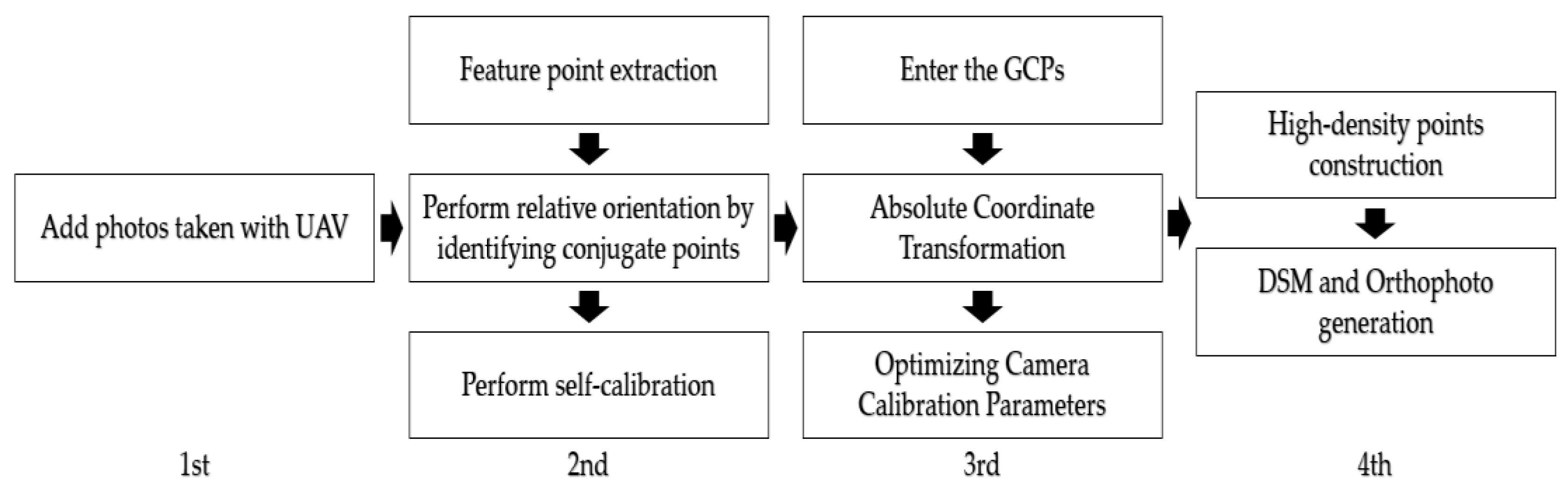 Aerospace 09 00606 g003