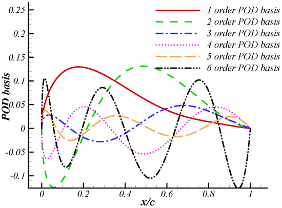 Aerospace 09 00610 g0a3
