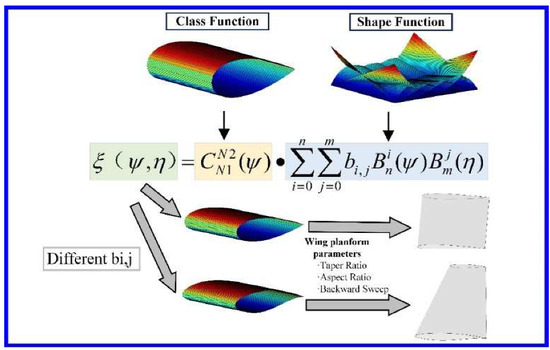 Aerospace 09 00610 g0a5