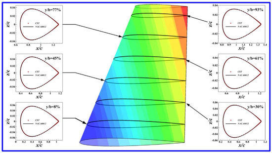 Aerospace 09 00610 g0a7