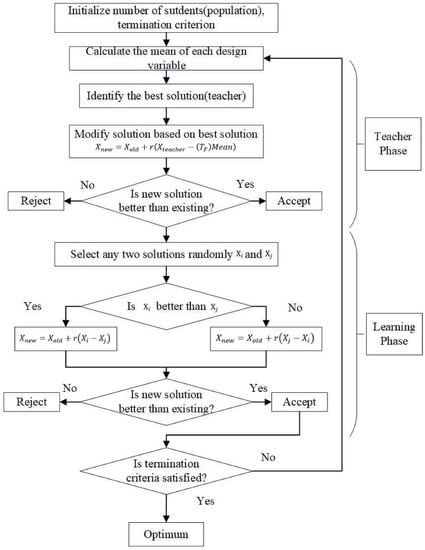 Aerospace 09 00610 g0a8