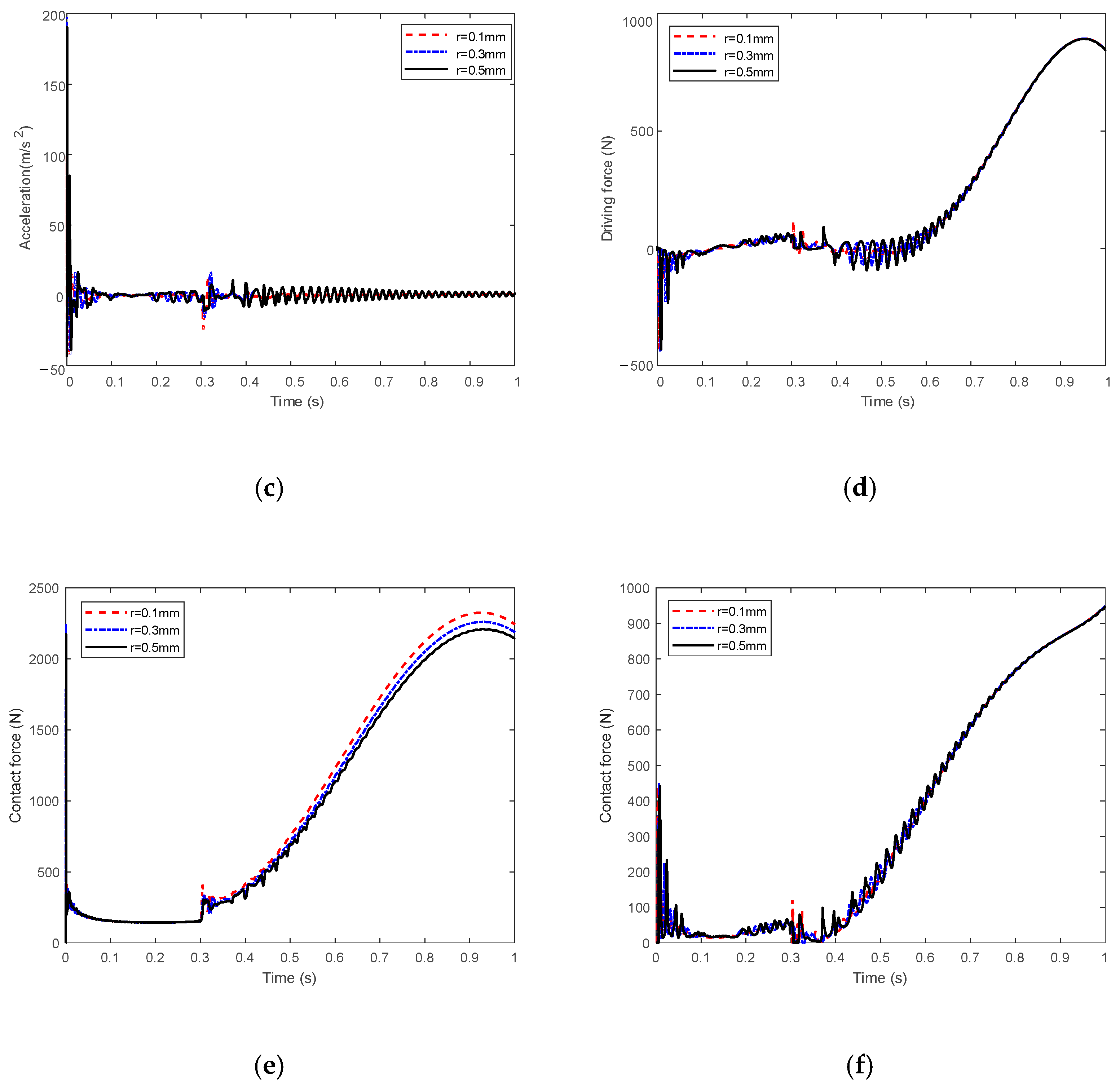 Aerospace 09 00611 g009b