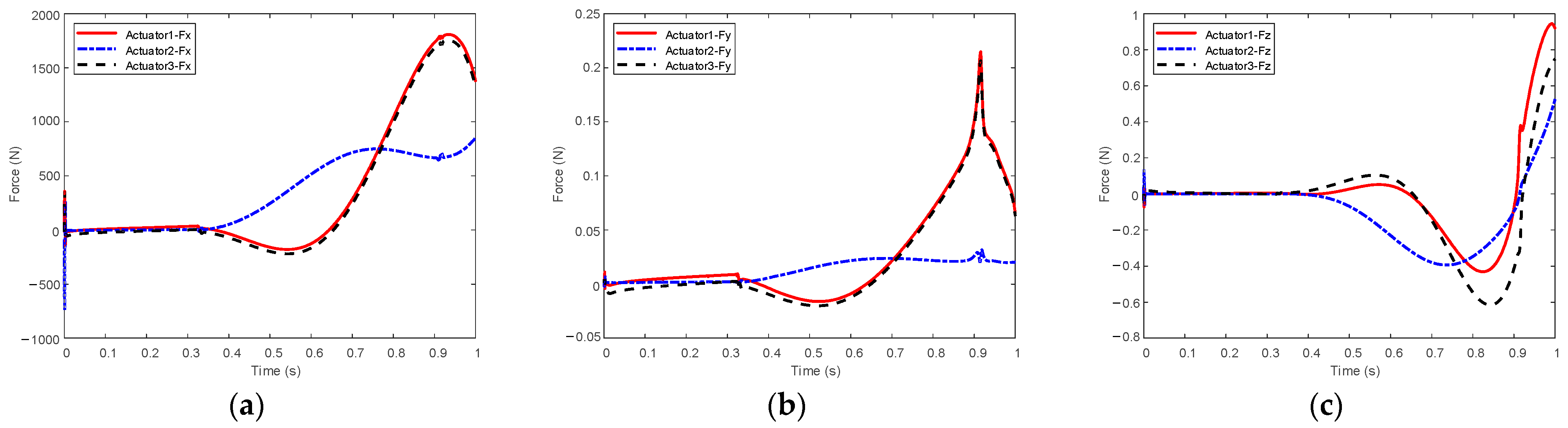 Aerospace 09 00611 g023