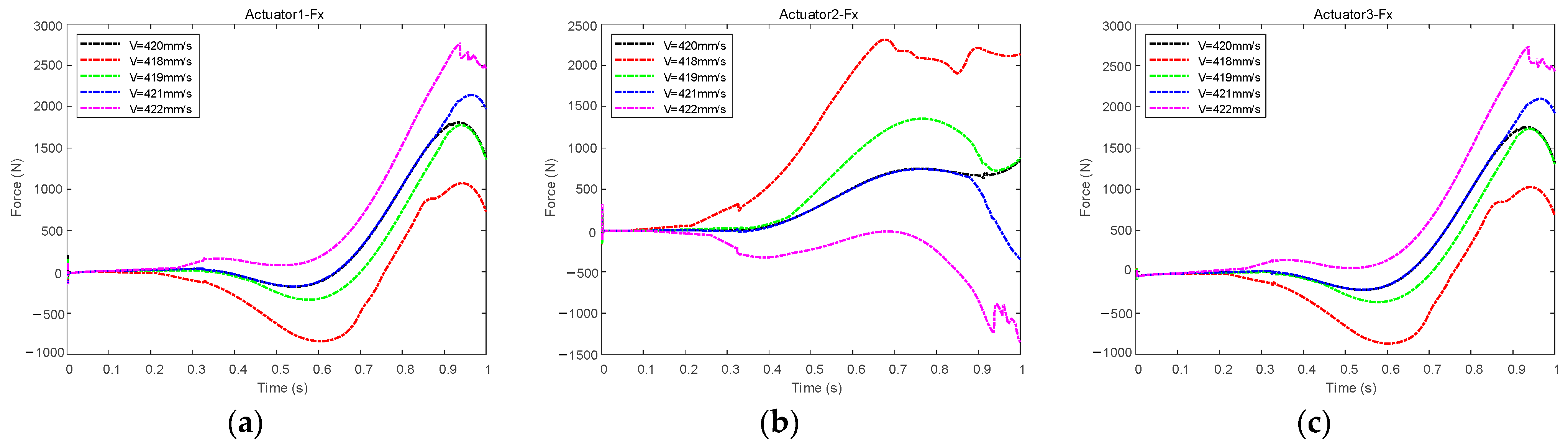 Aerospace 09 00611 g025
