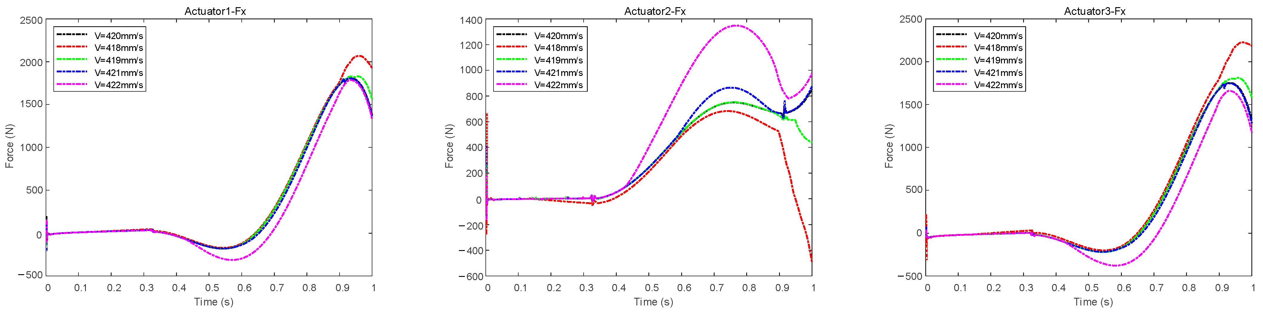 Aerospace 09 00611 g026