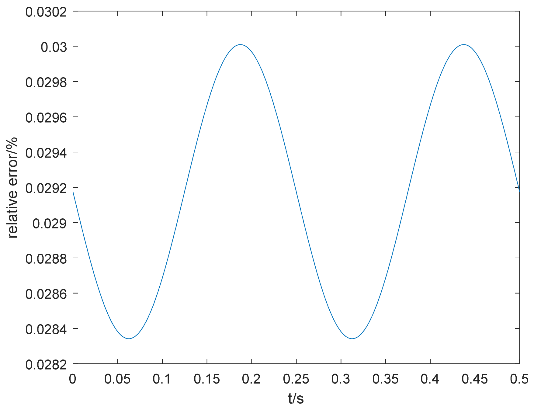 Aerospace 09 00614 g006