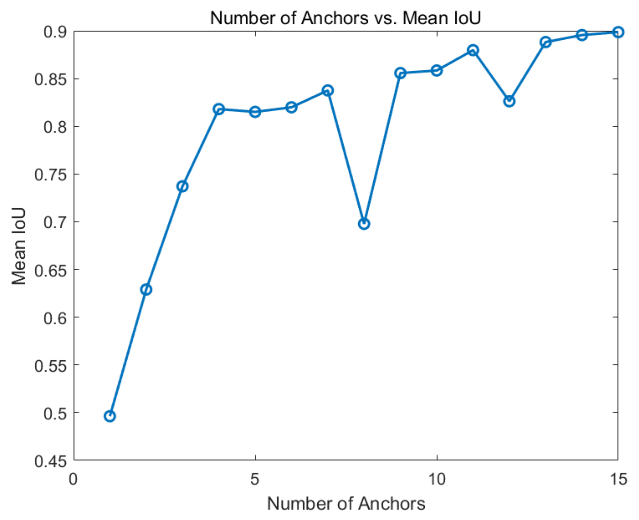 Aerospace 09 00615 g005