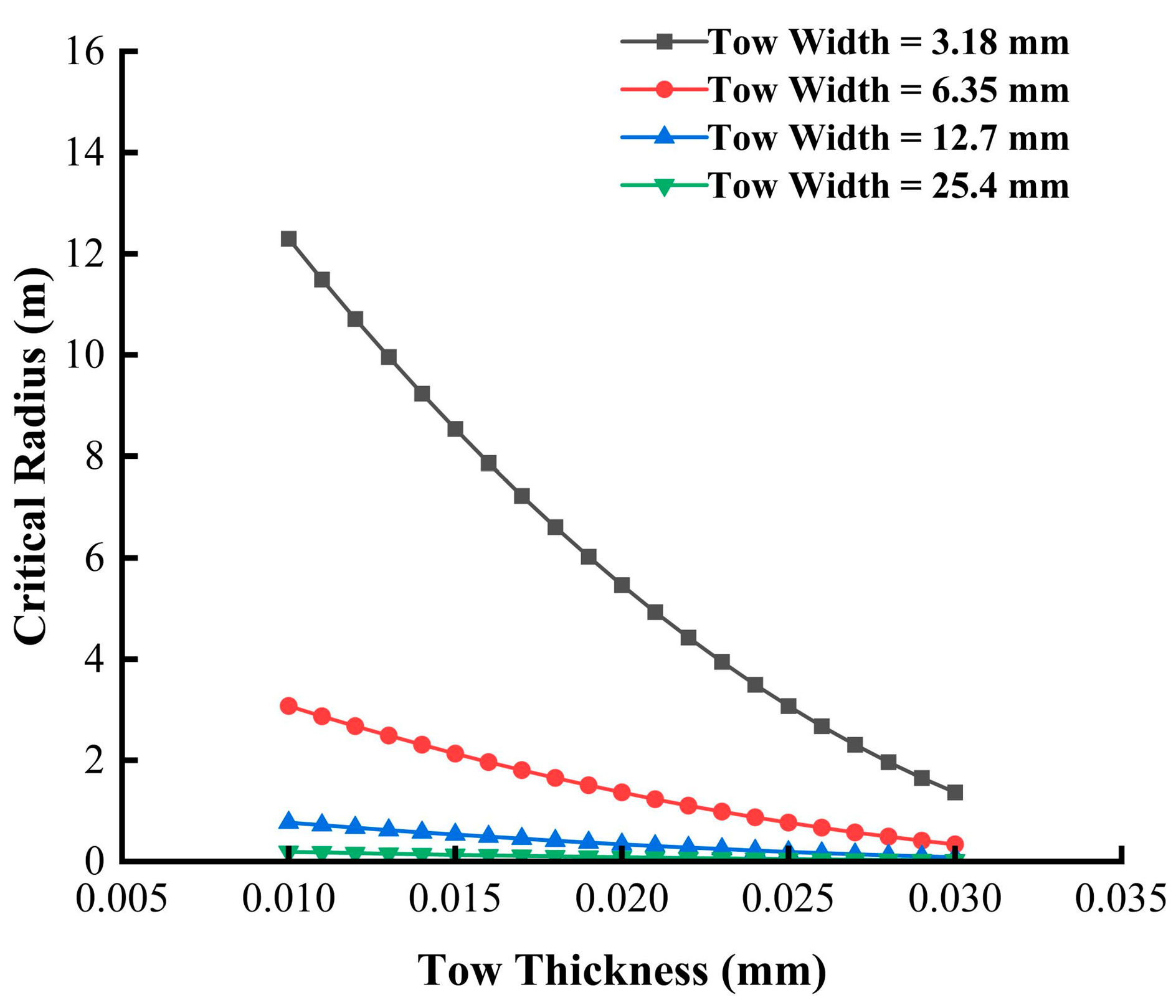 Aerospace 09 00620 g012
