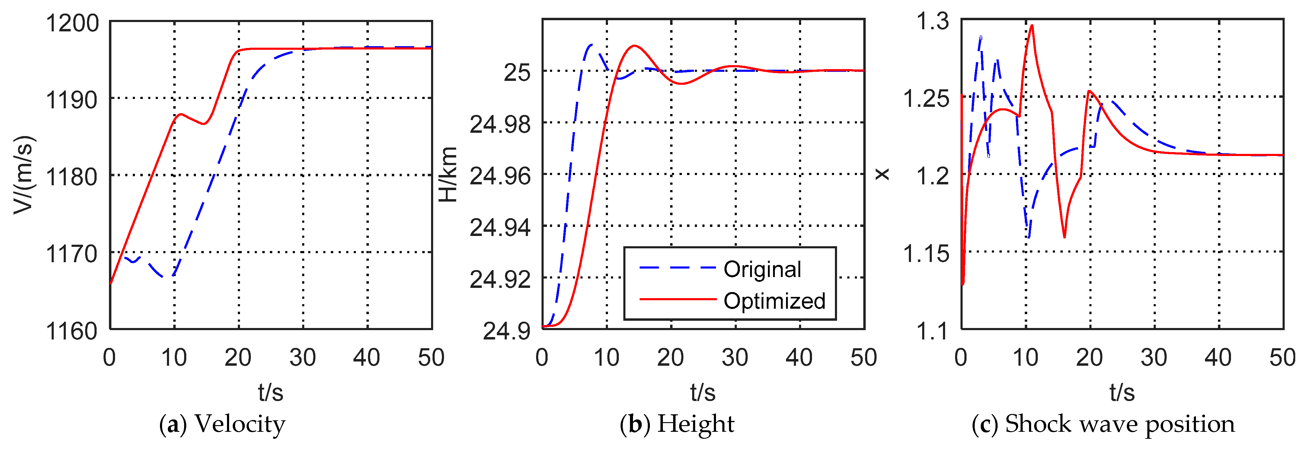 Aerospace 09 00621 g006