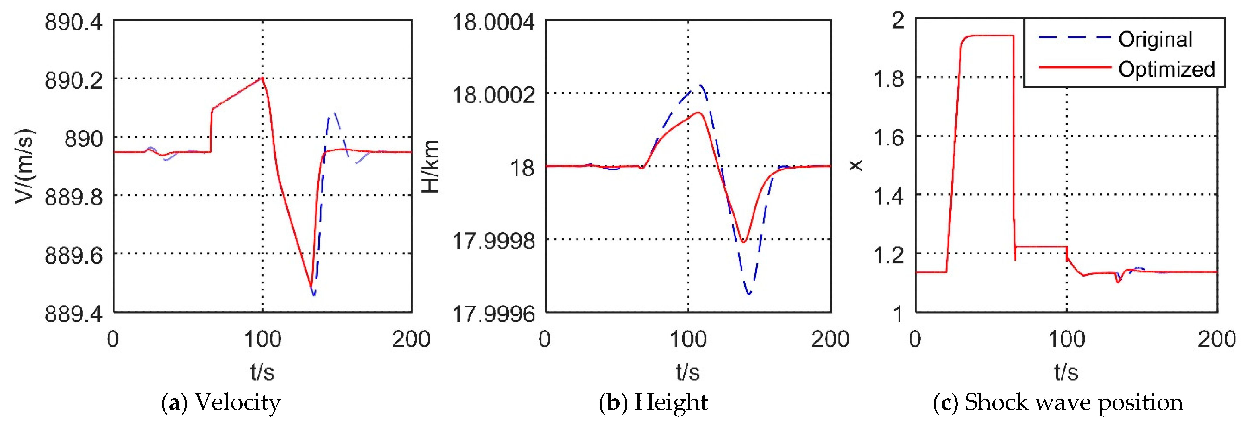 Aerospace 09 00621 g007