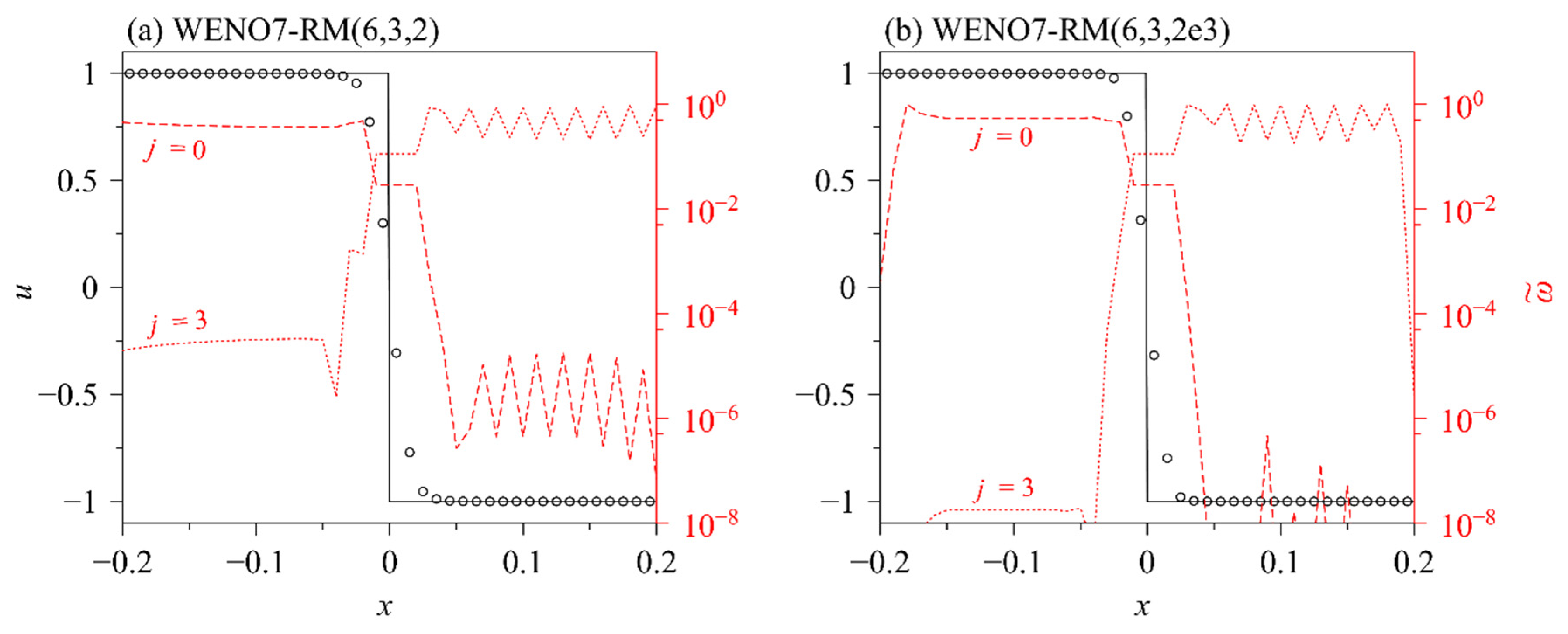 Aerospace 09 00623 g010a