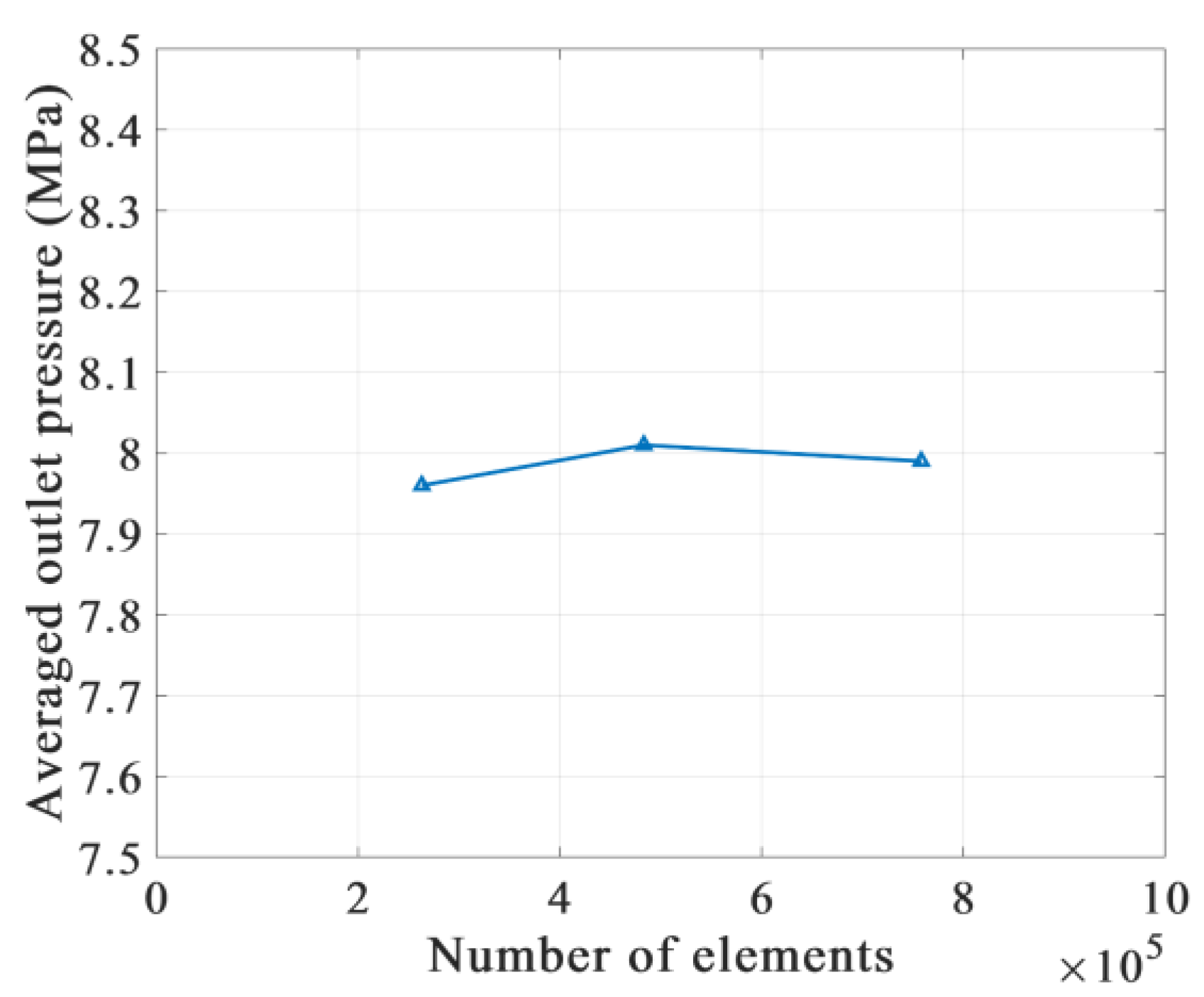 Aerospace 09 00629 g009