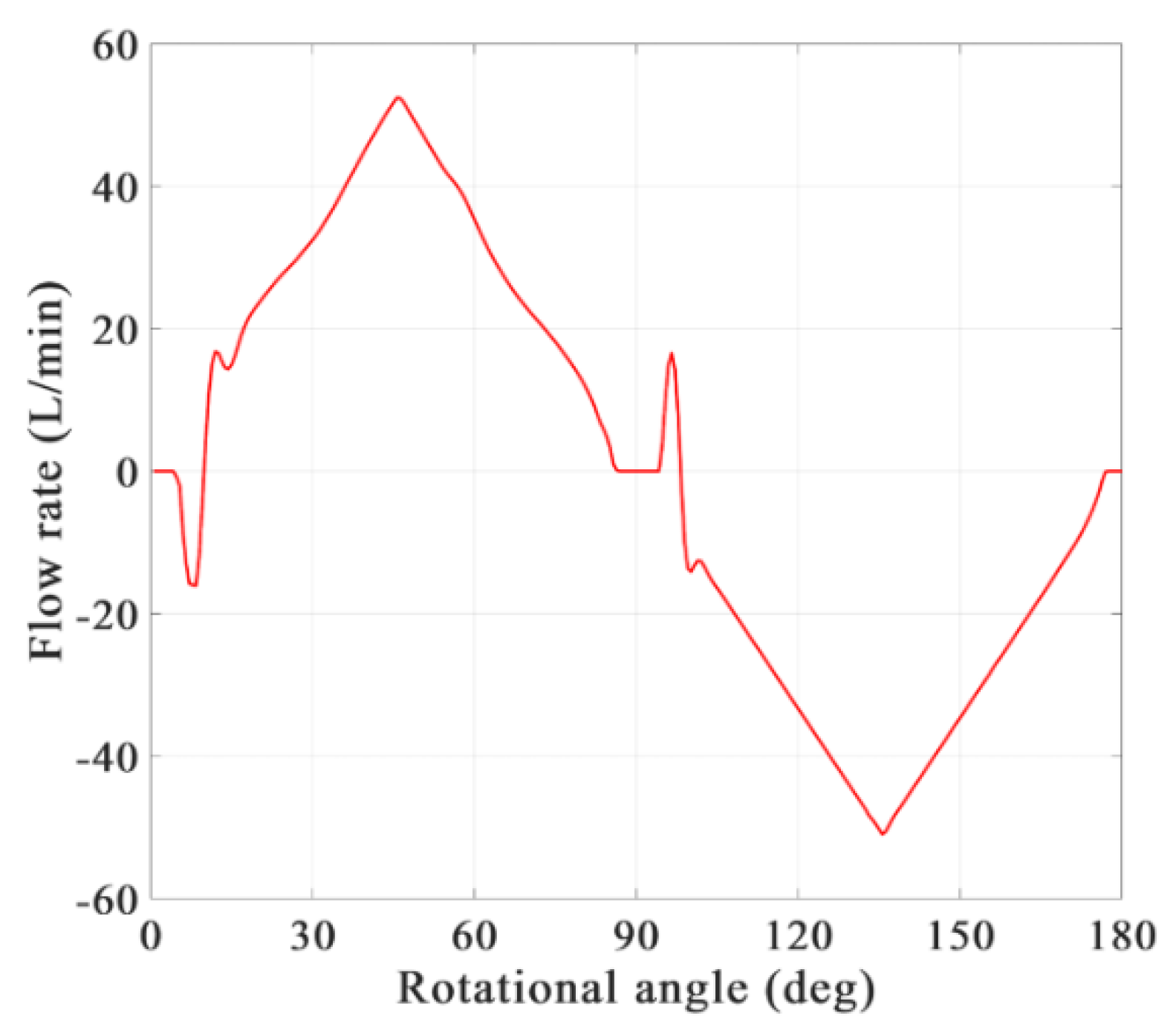 Aerospace 09 00629 g012