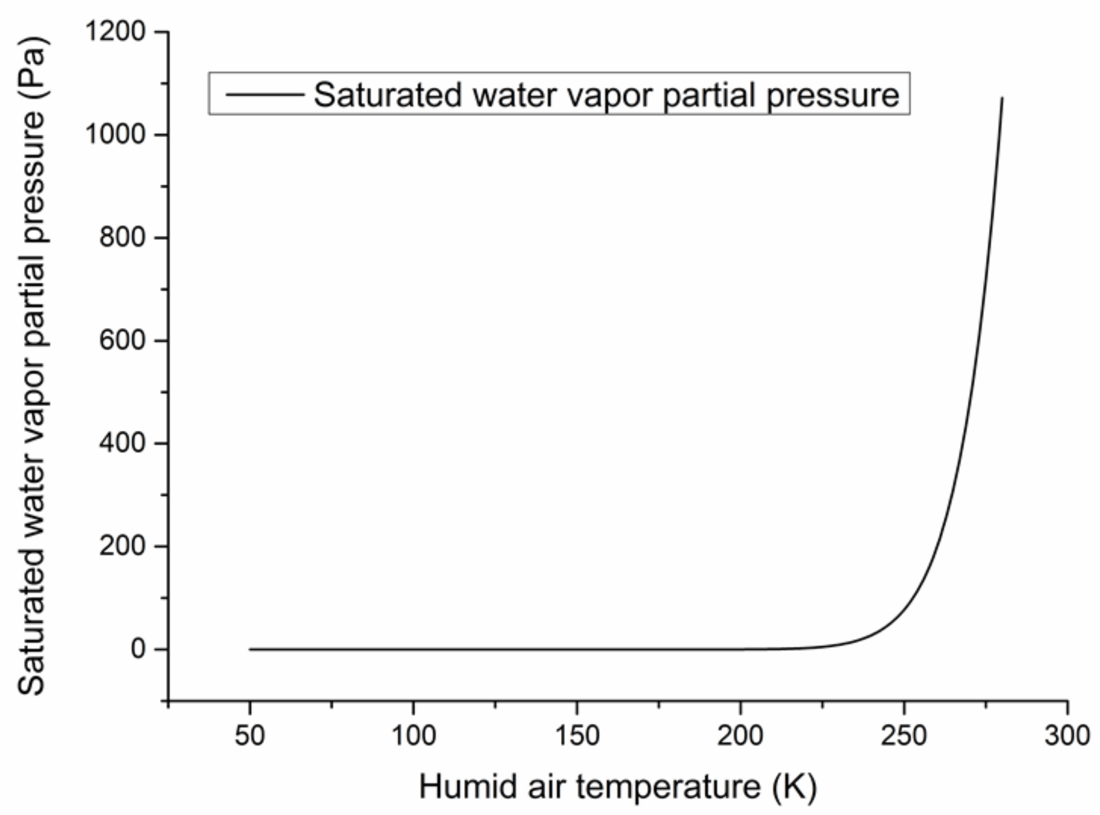 Aerospace 09 00630 g002