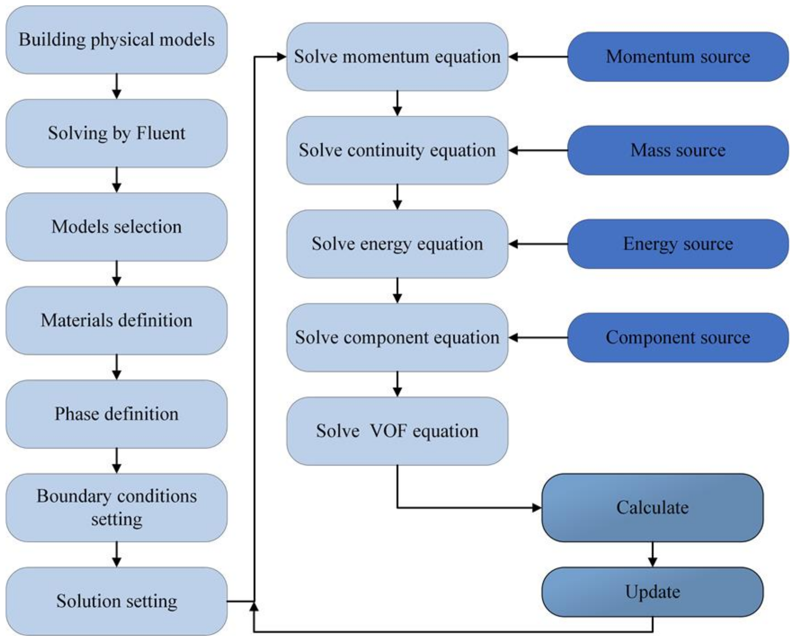 Aerospace 09 00630 g003