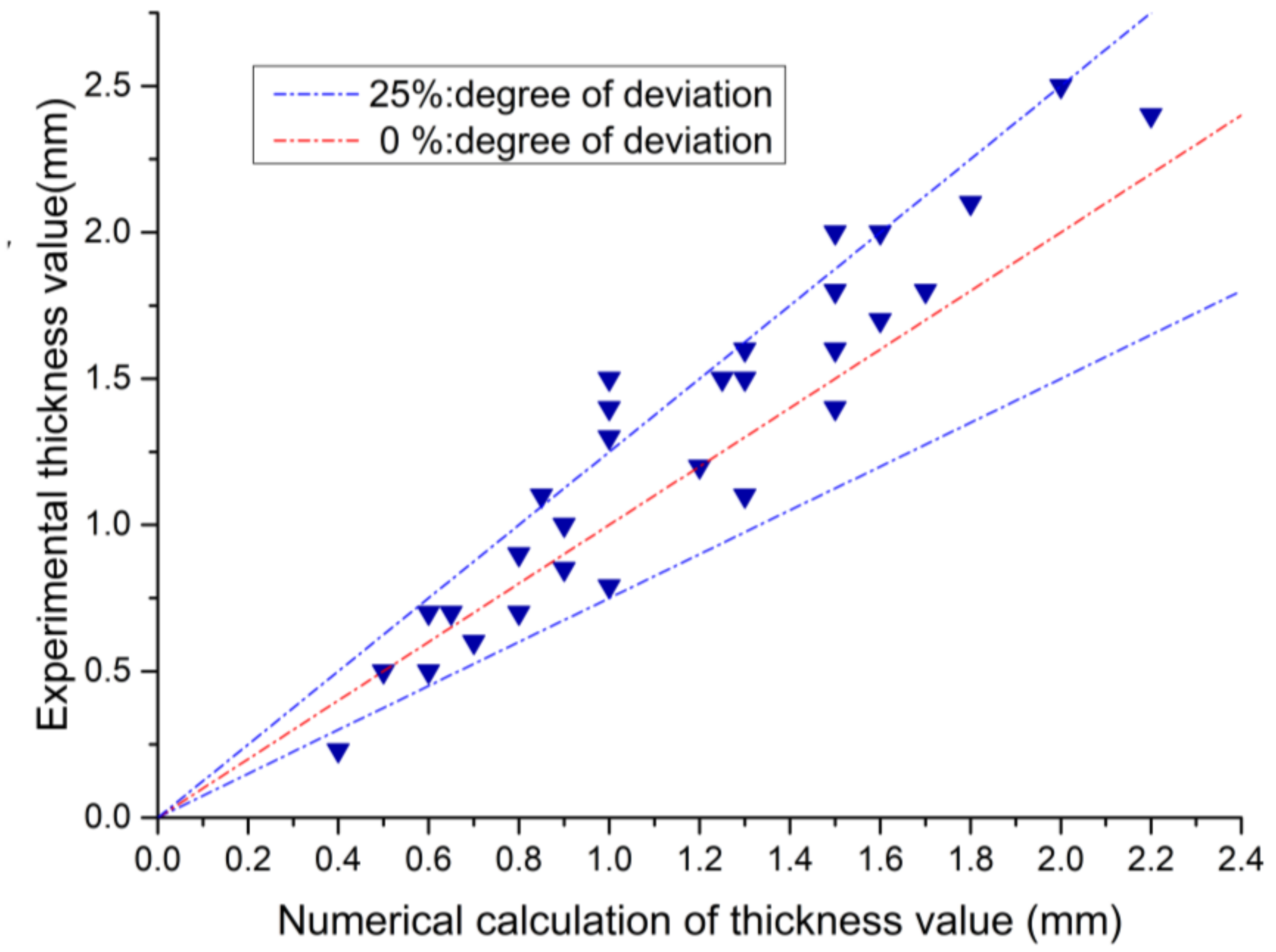 Aerospace 09 00630 g005