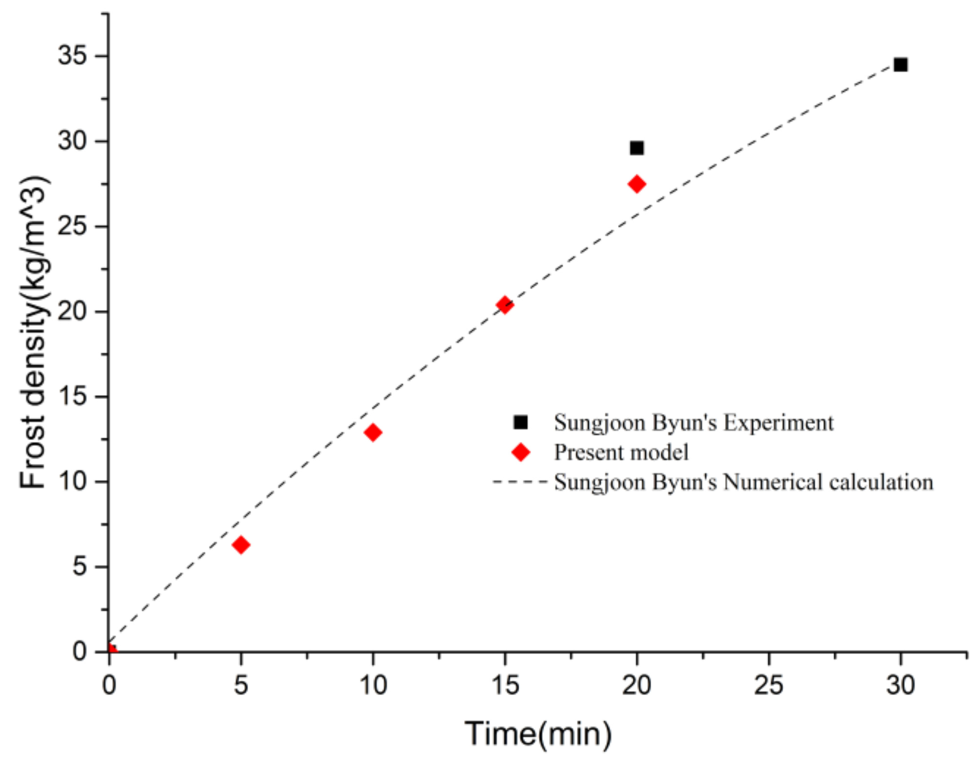 Aerospace 09 00630 g006