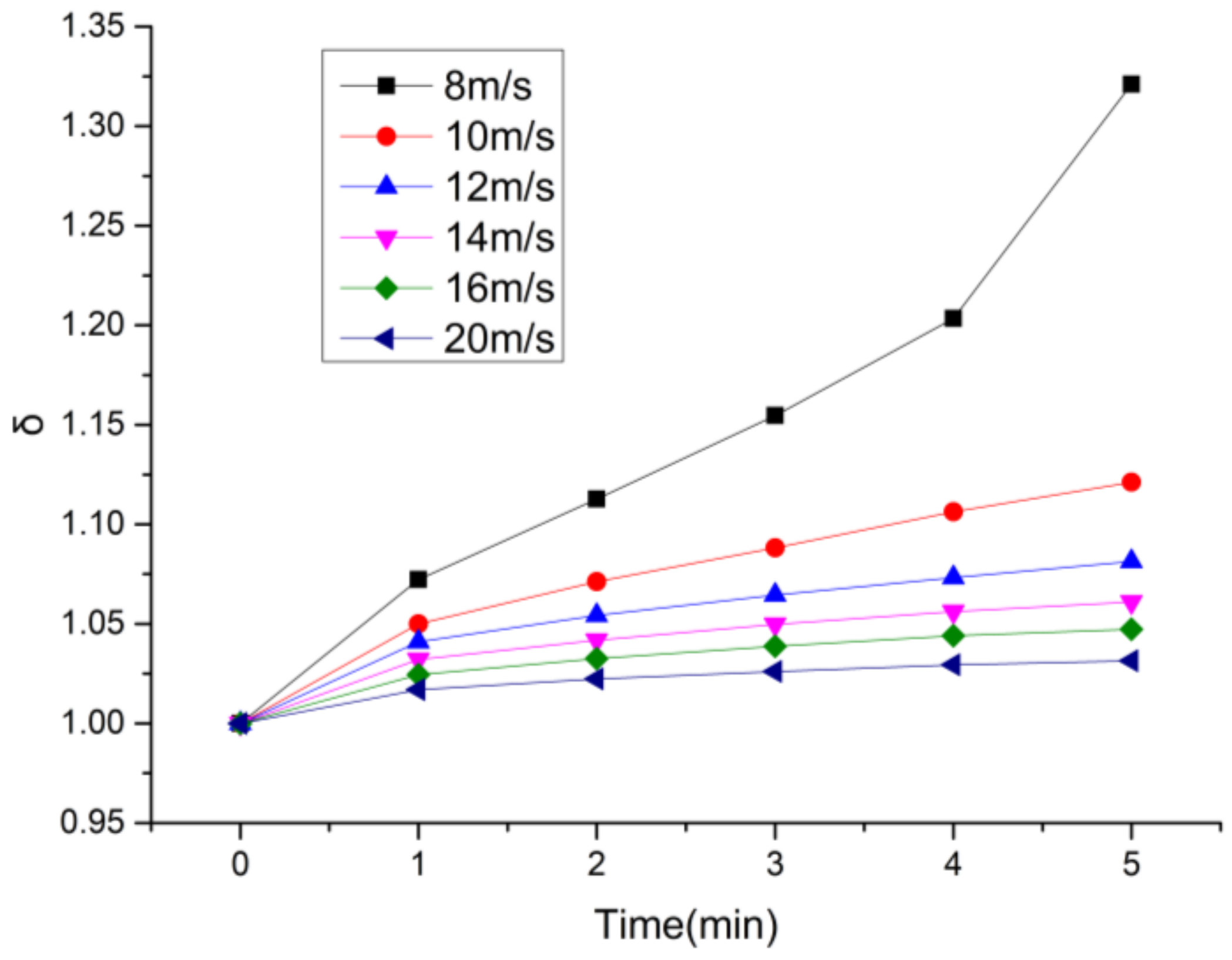 Aerospace 09 00630 g020