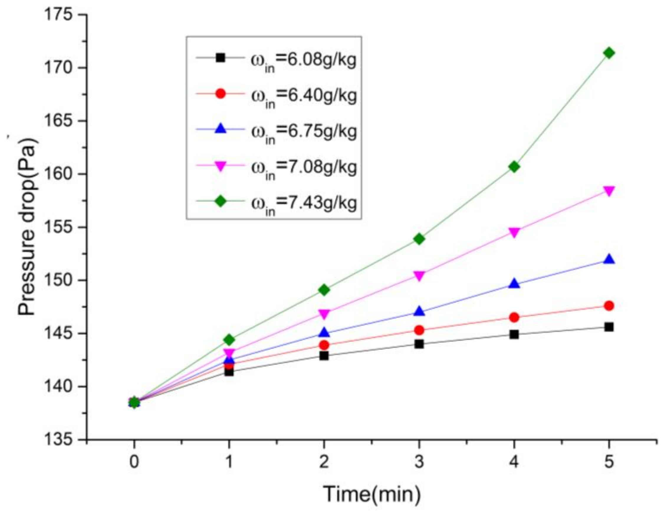 Aerospace 09 00630 g022