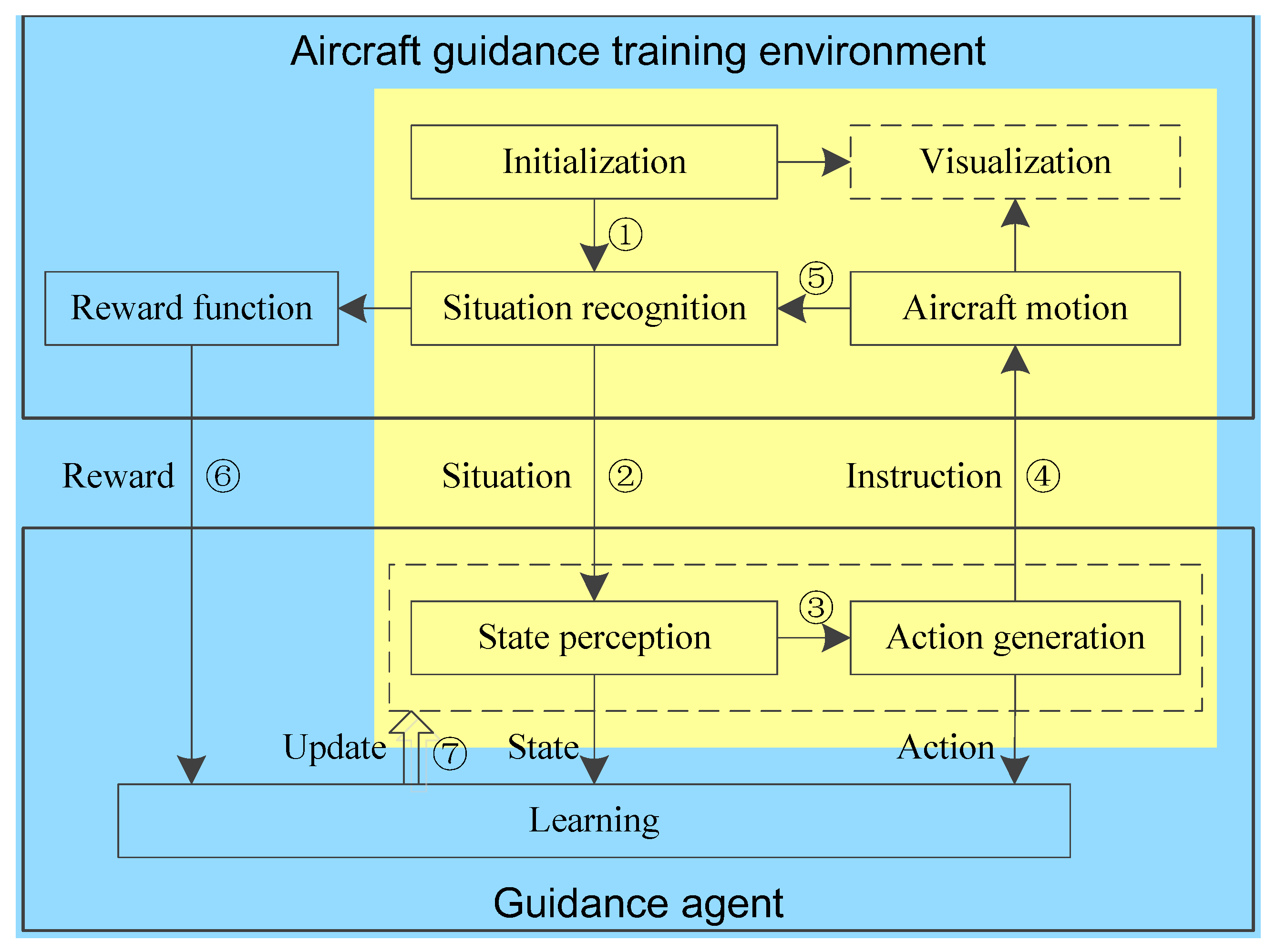Aerospace 09 00632 g002 Aerospace 09 00632 g002