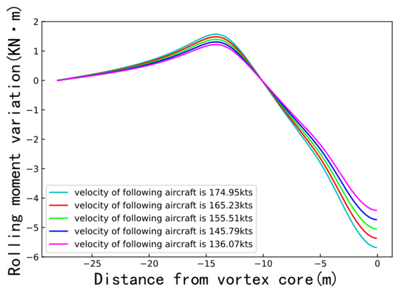 Aerospace 09 00633 g003