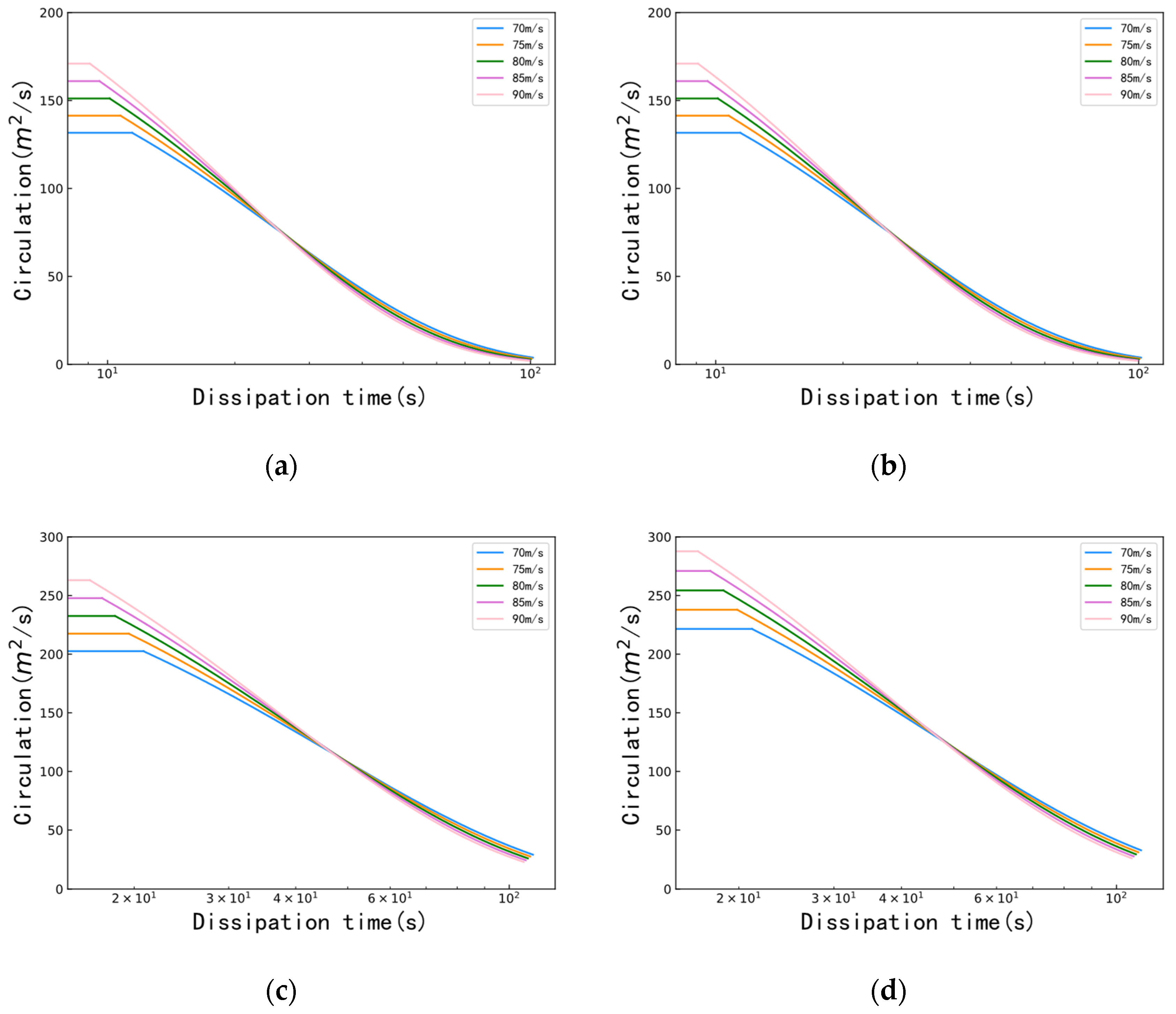 Aerospace 09 00633 g004