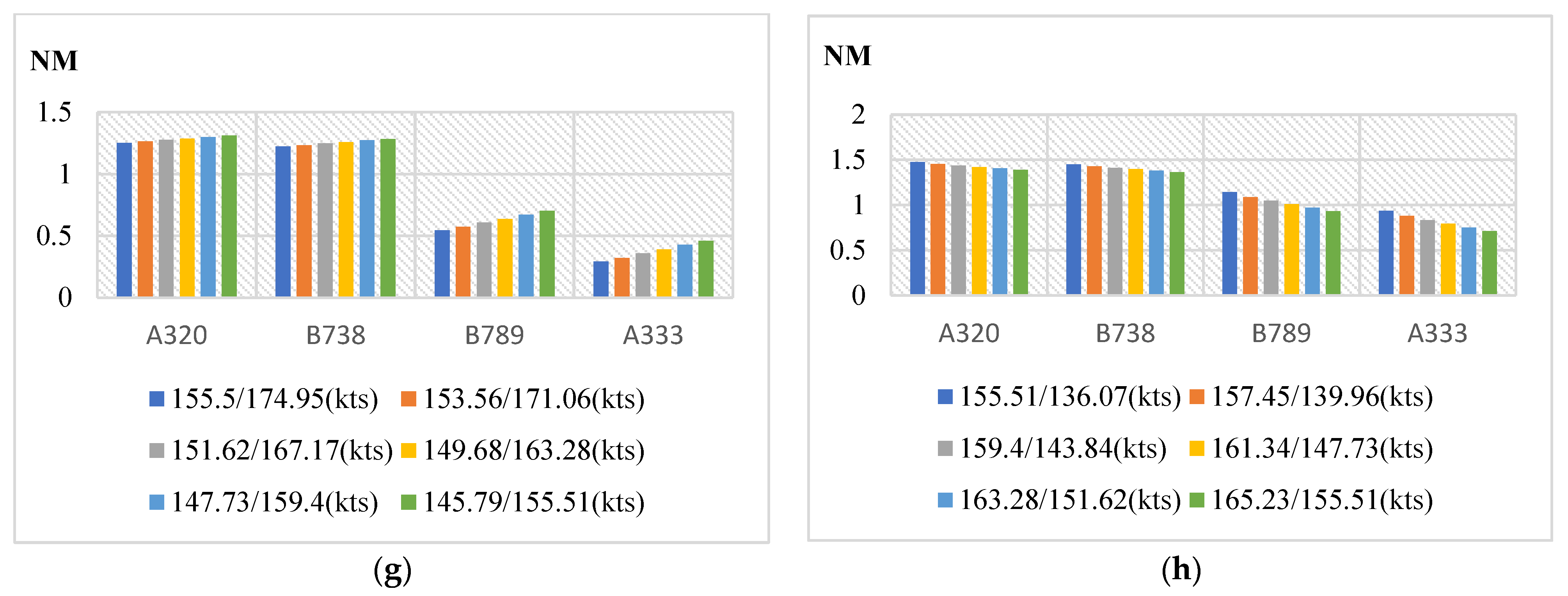 Aerospace 09 00633 g005b