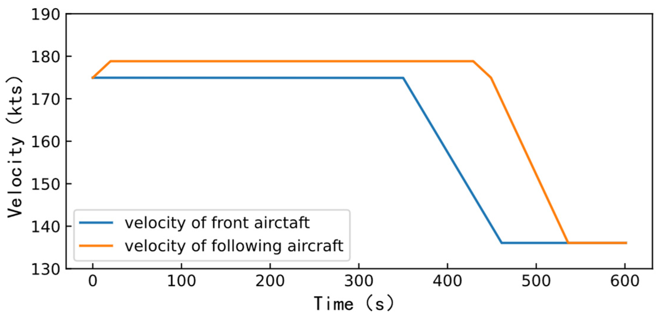 Aerospace 09 00633 g006