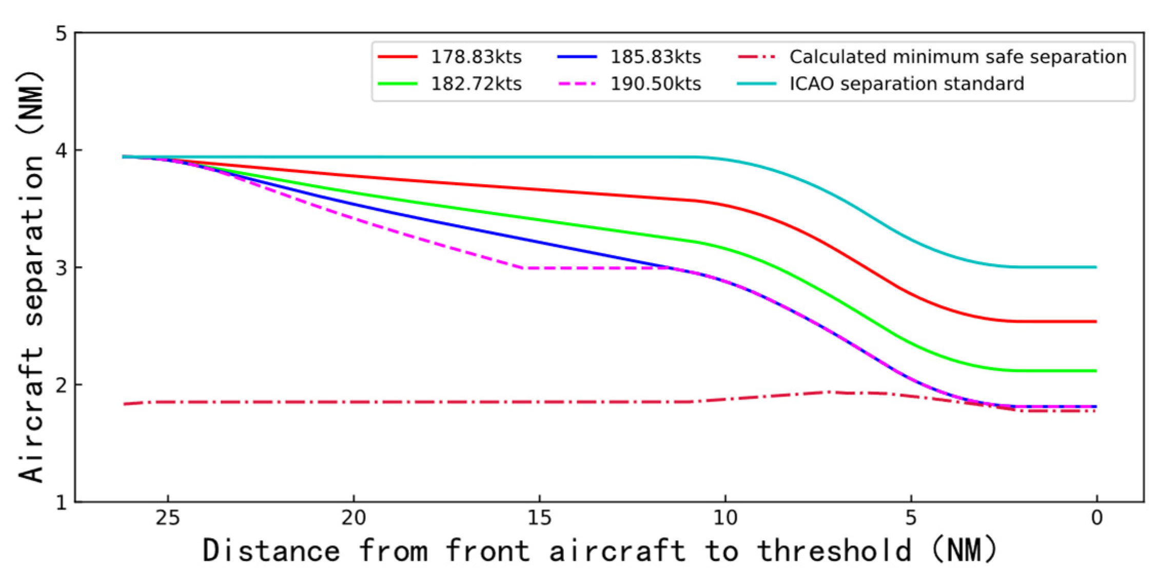 Aerospace 09 00633 g007