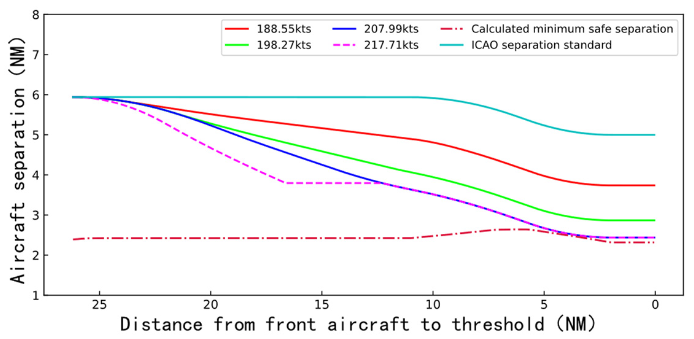 Aerospace 09 00633 g008