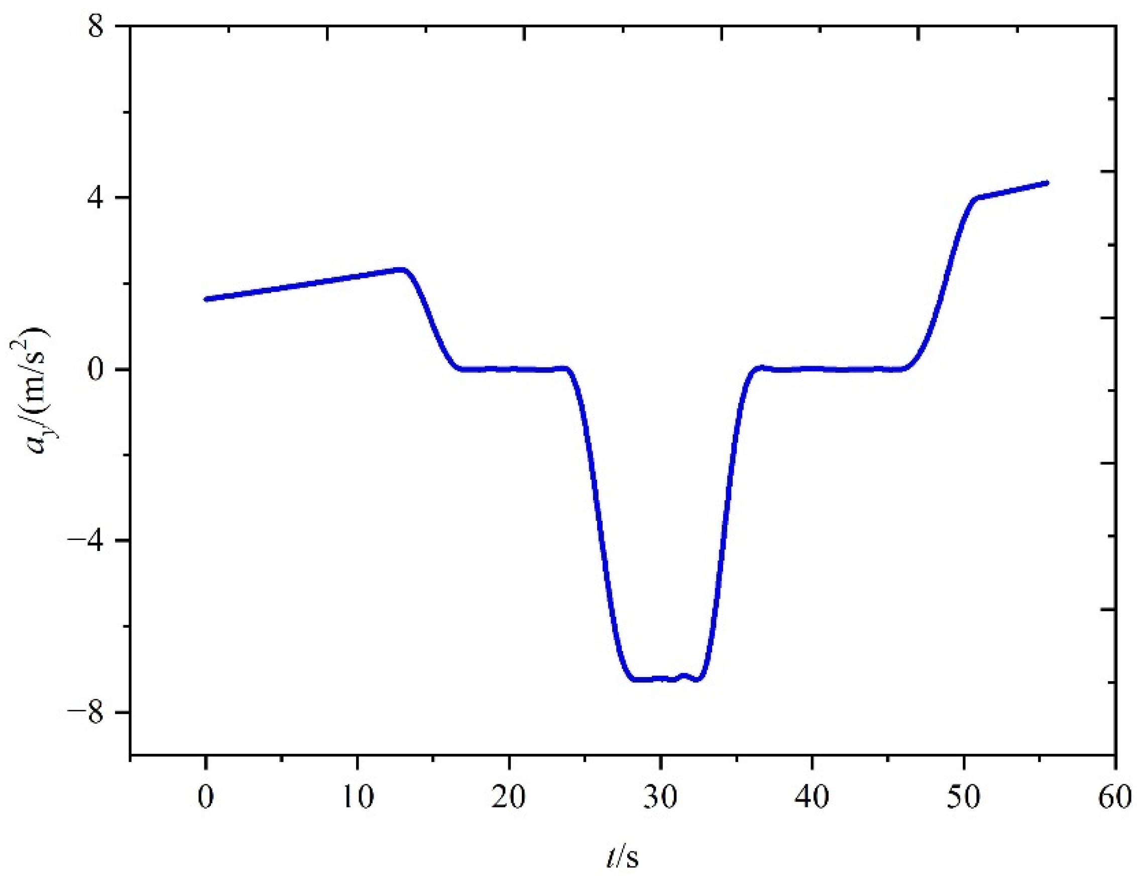 Aerospace 09 00638 g006 Aerospace 09 00638 g006