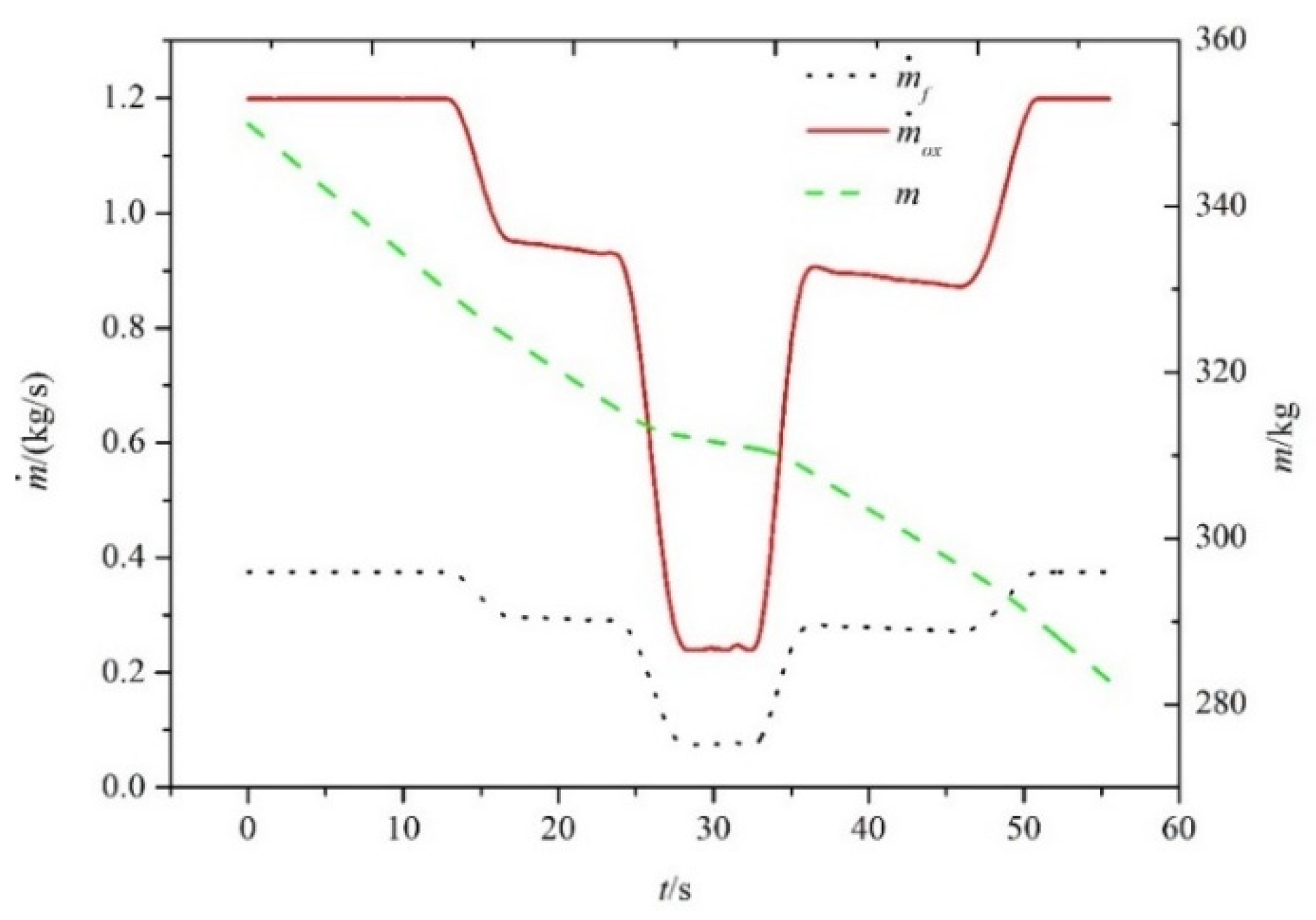 Aerospace 09 00638 g008 Aerospace 09 00638 g008