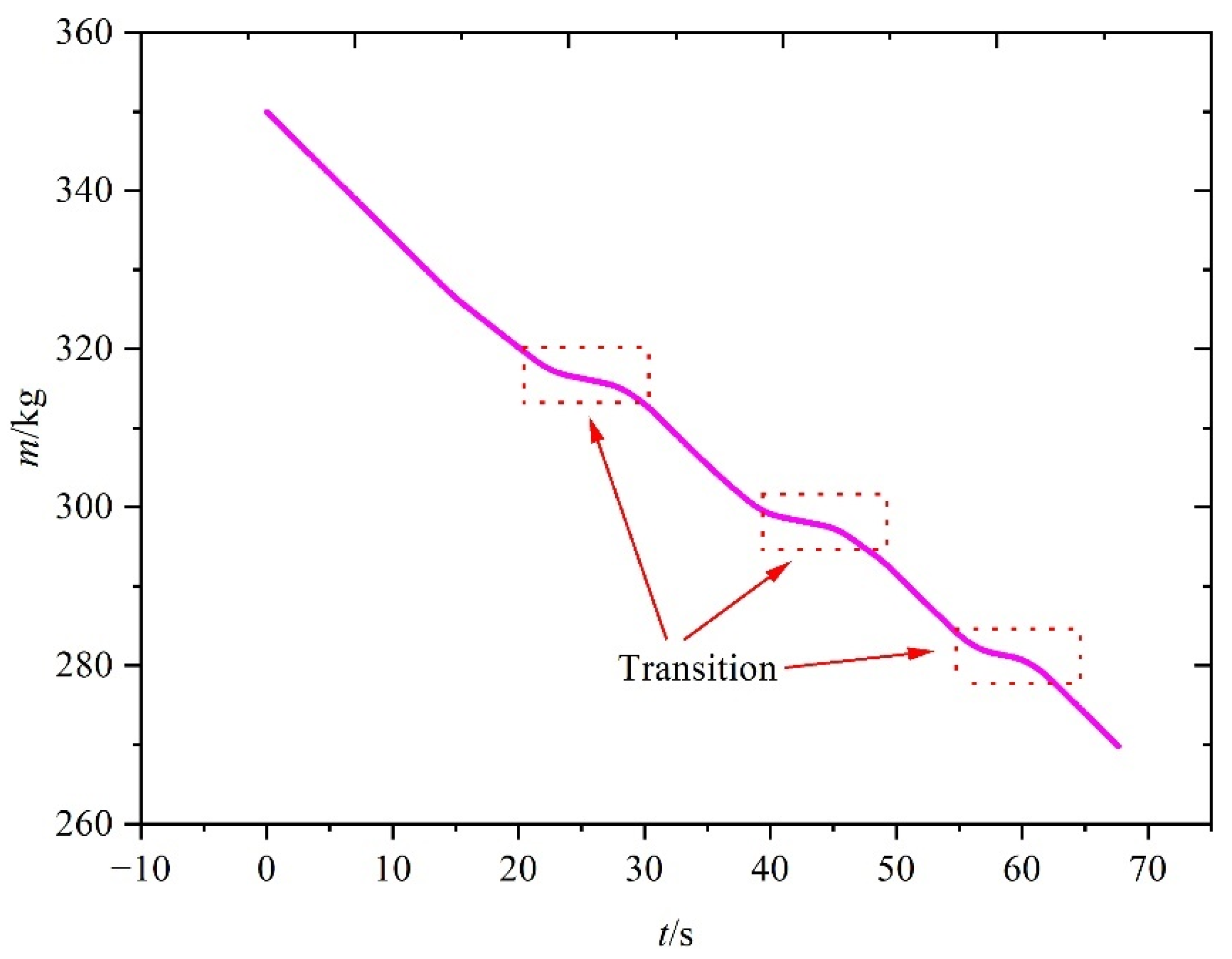 Aerospace 09 00638 g010 Aerospace 09 00638 g010