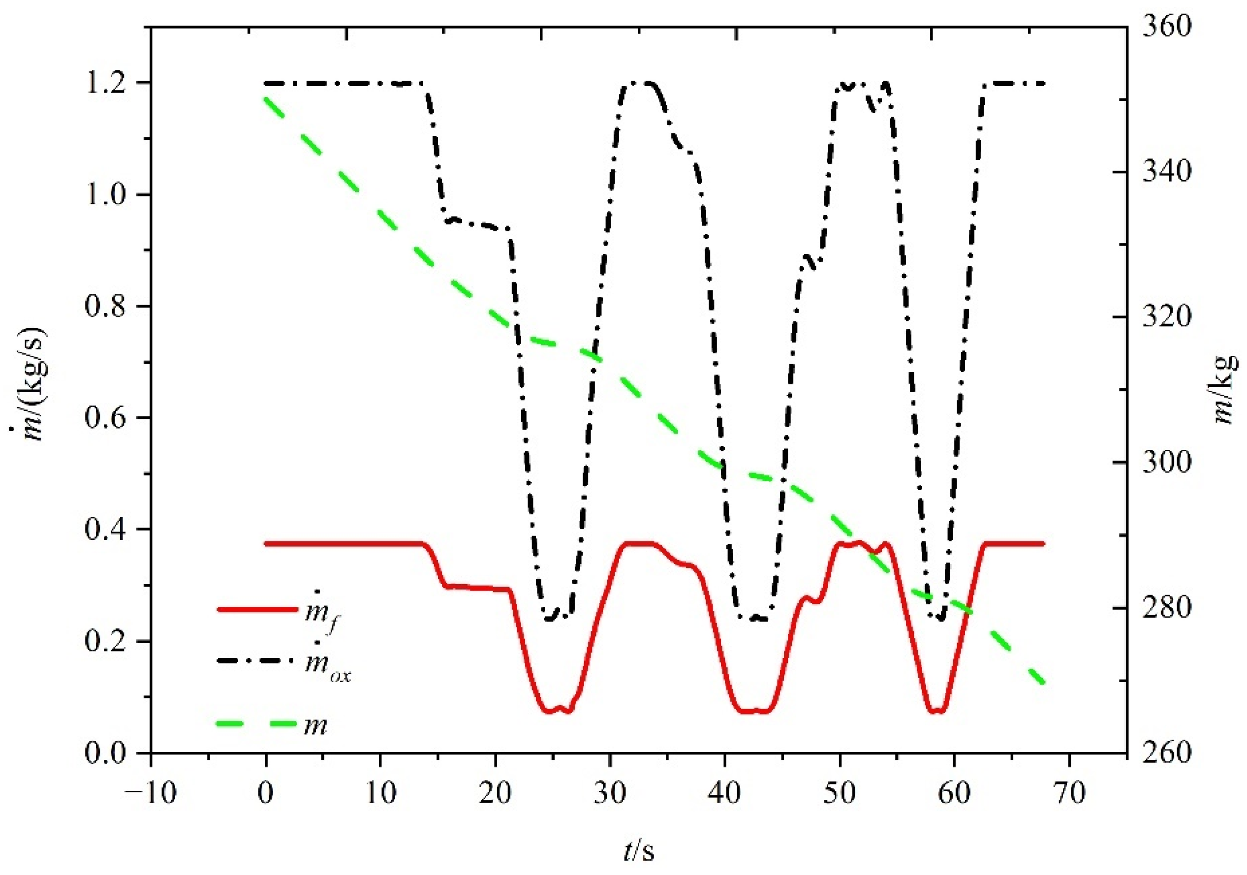 Aerospace 09 00638 g012 Aerospace 09 00638 g012