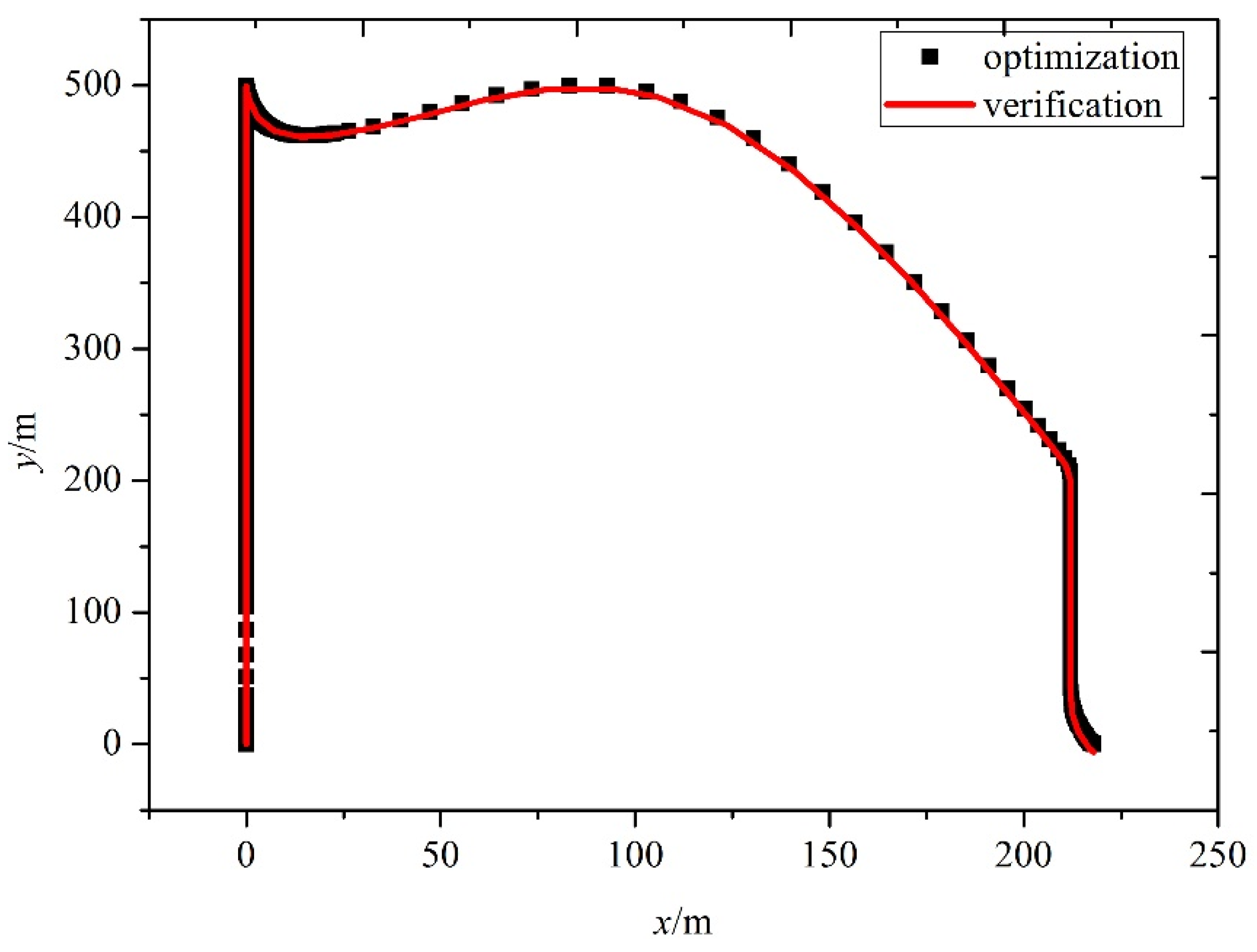 Aerospace 09 00638 g013 Aerospace 09 00638 g013