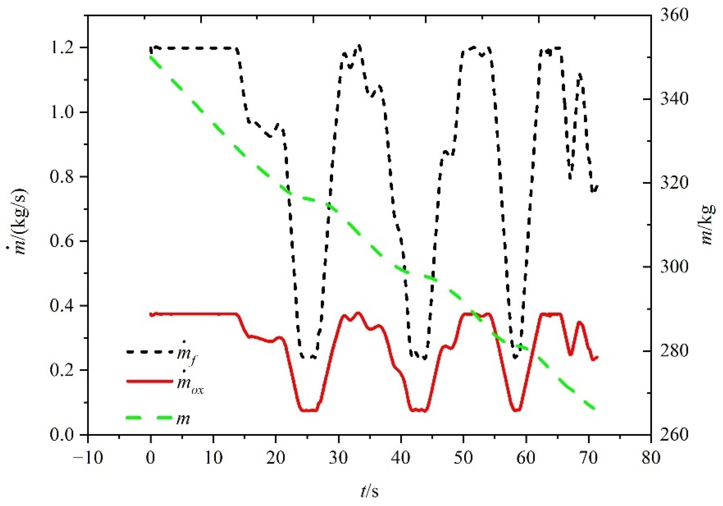 Aerospace 09 00638 g016 Aerospace 09 00638 g016
