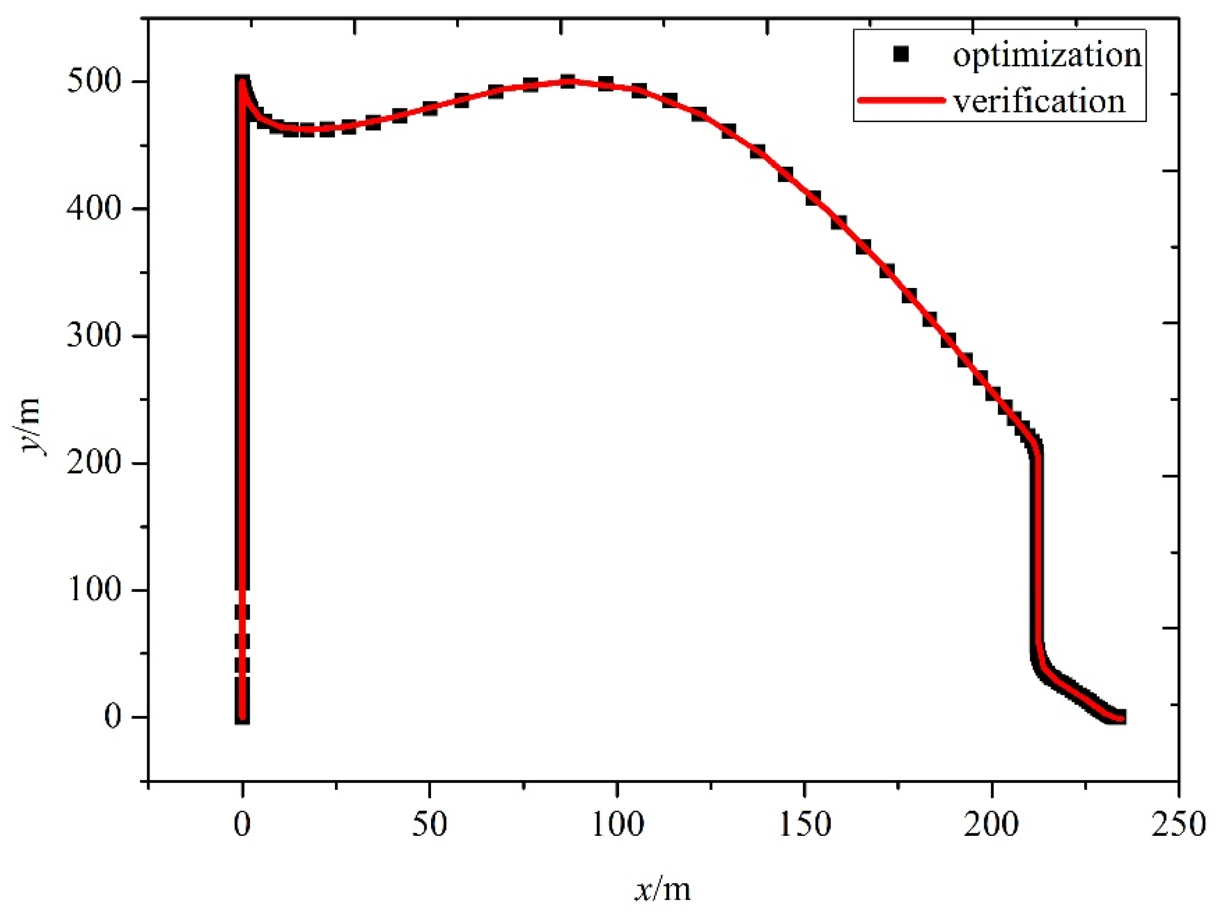 Aerospace 09 00638 g017 Aerospace 09 00638 g017