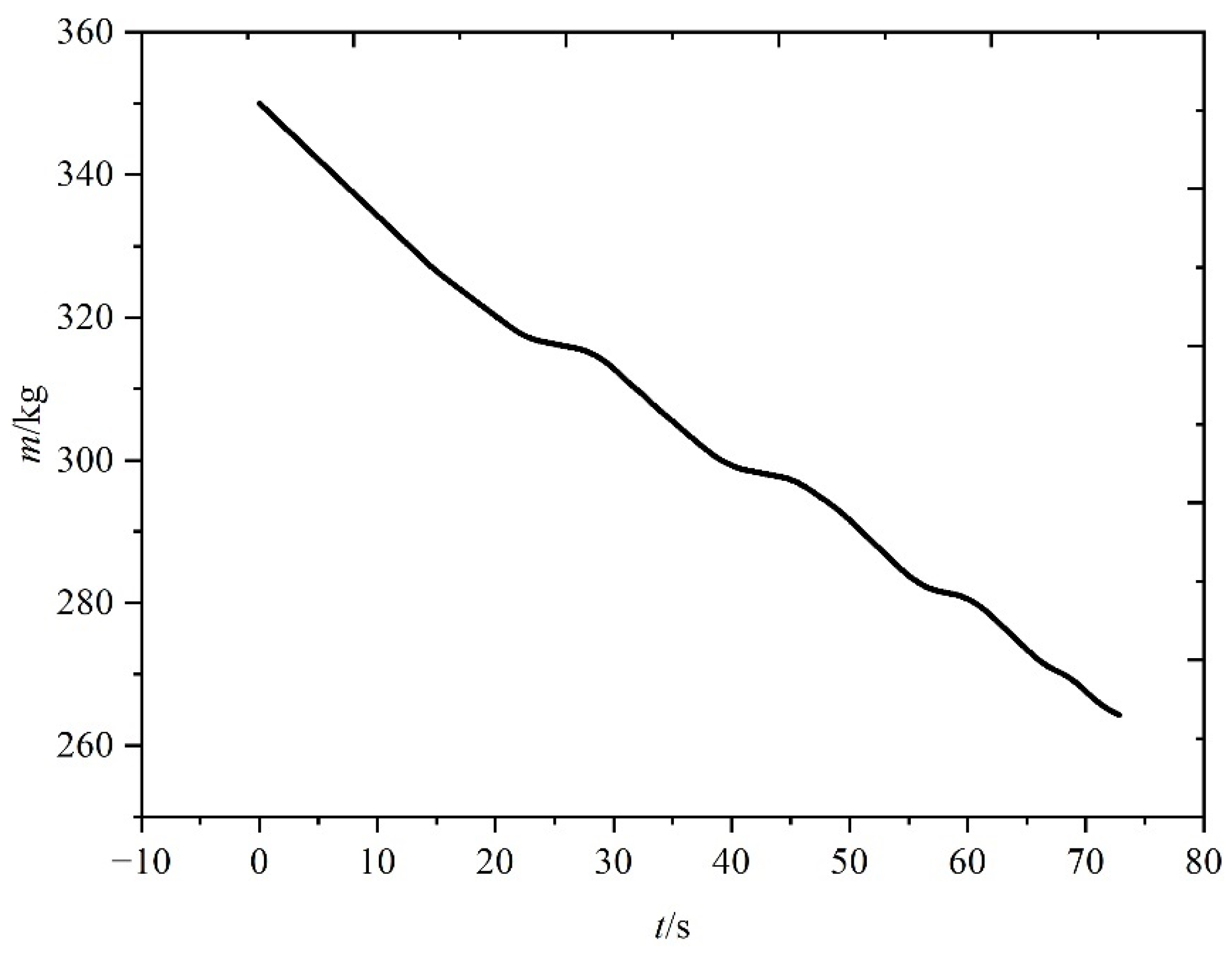 Aerospace 09 00638 g018 Aerospace 09 00638 g018