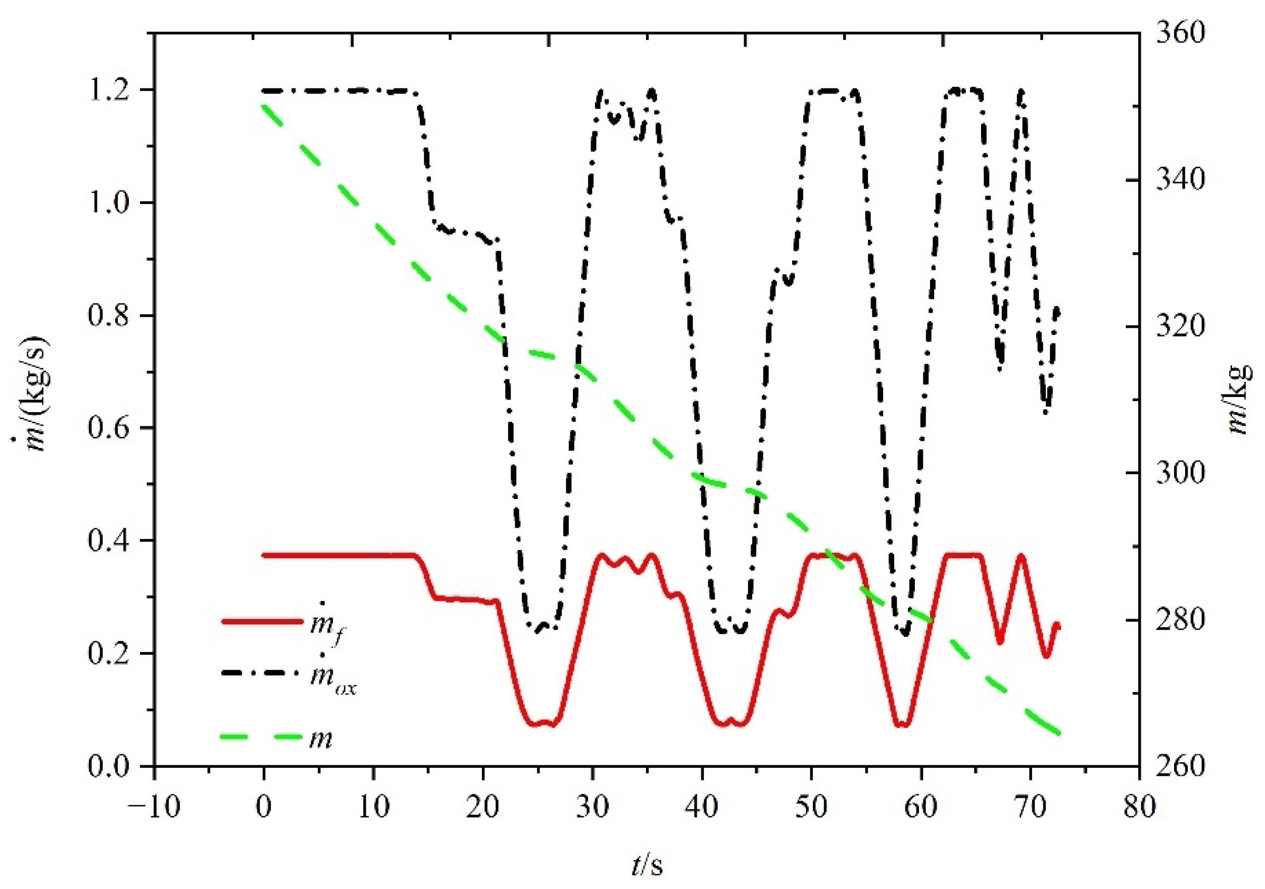Aerospace 09 00638 g020 Aerospace 09 00638 g020