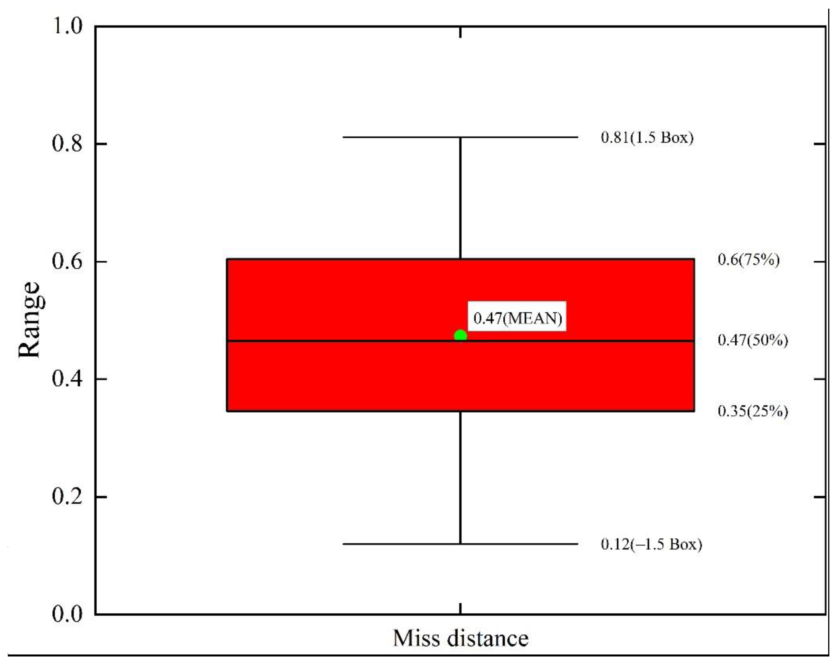 Aerospace 09 00640 g007 Aerospace 09 00640 g007
