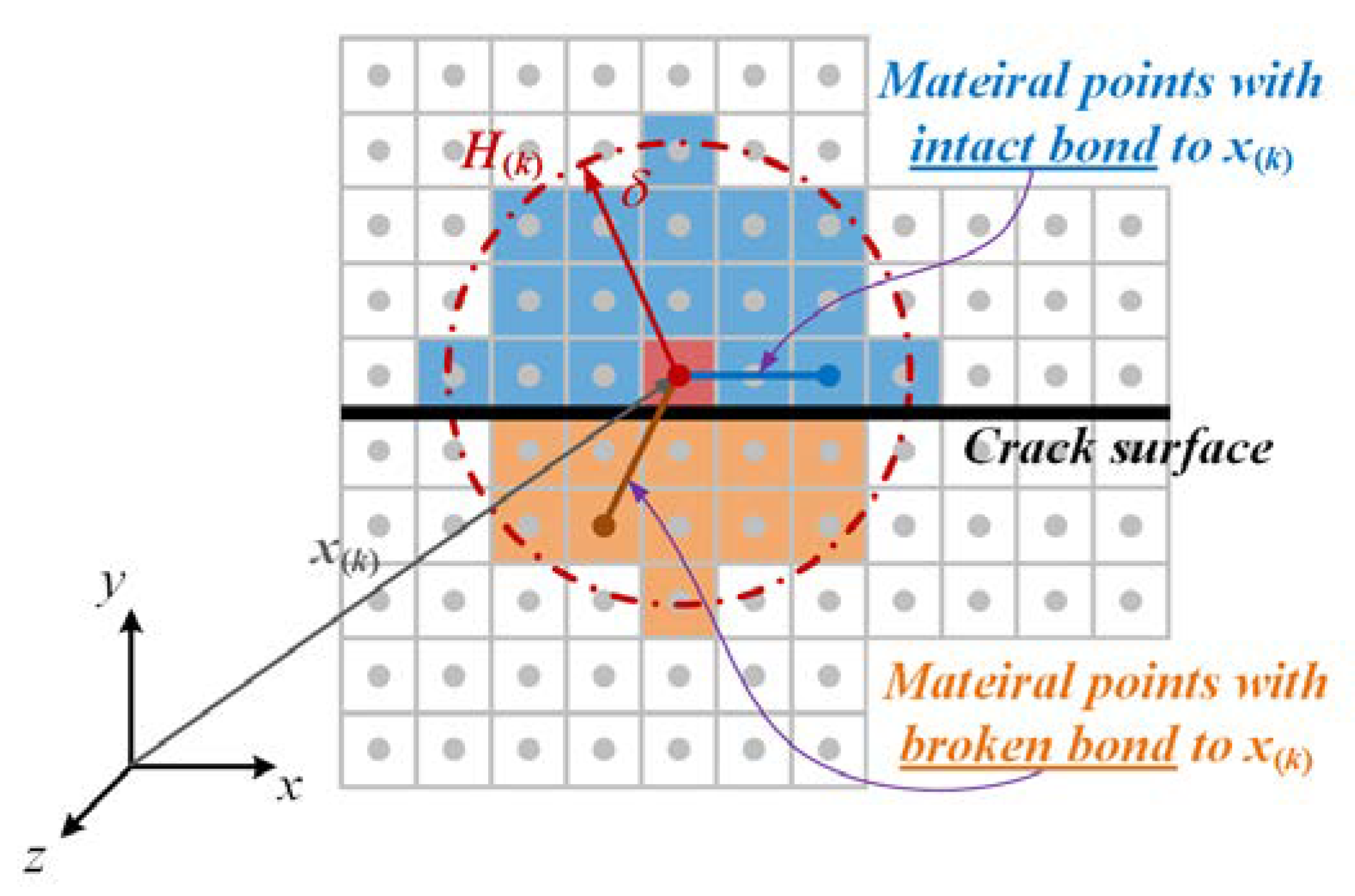 Aerospace 09 00641 g003