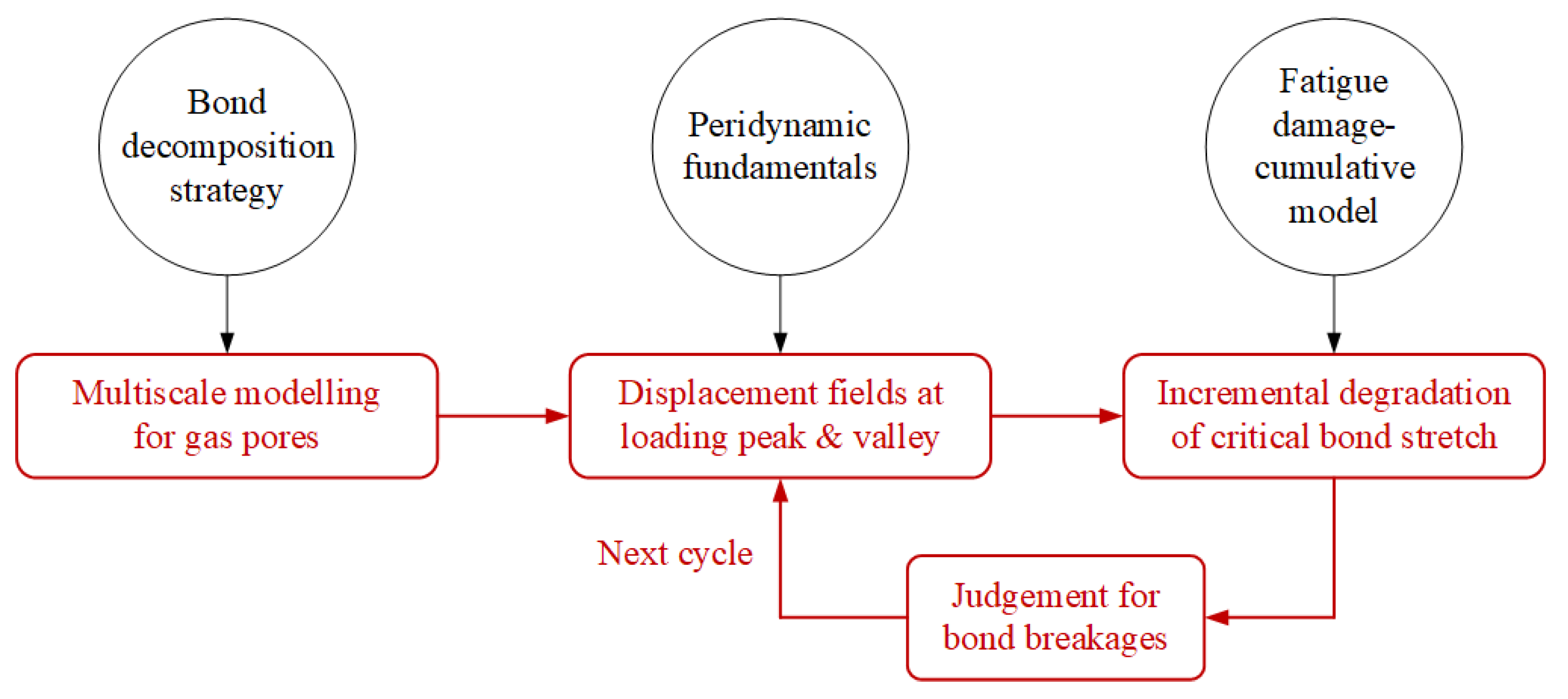 Aerospace 09 00641 g016
