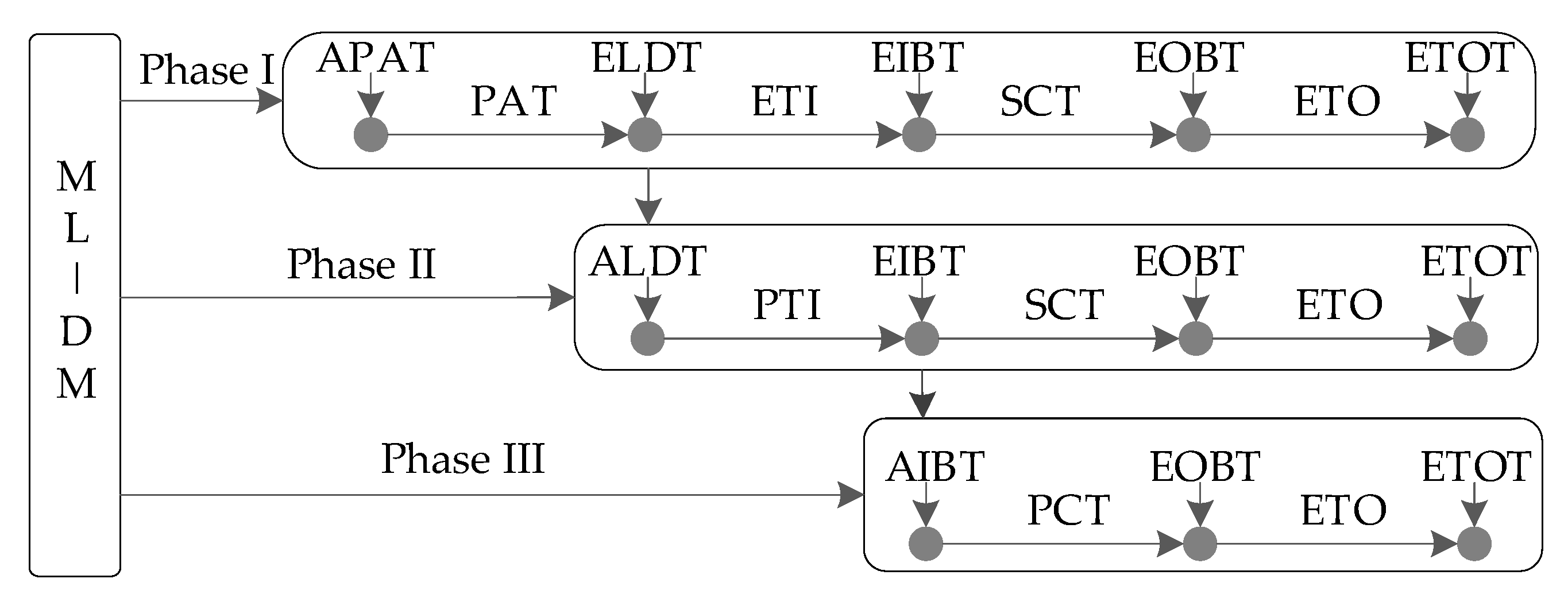 Aerospace 09 00645 g004 Aerospace 09 00645 g004