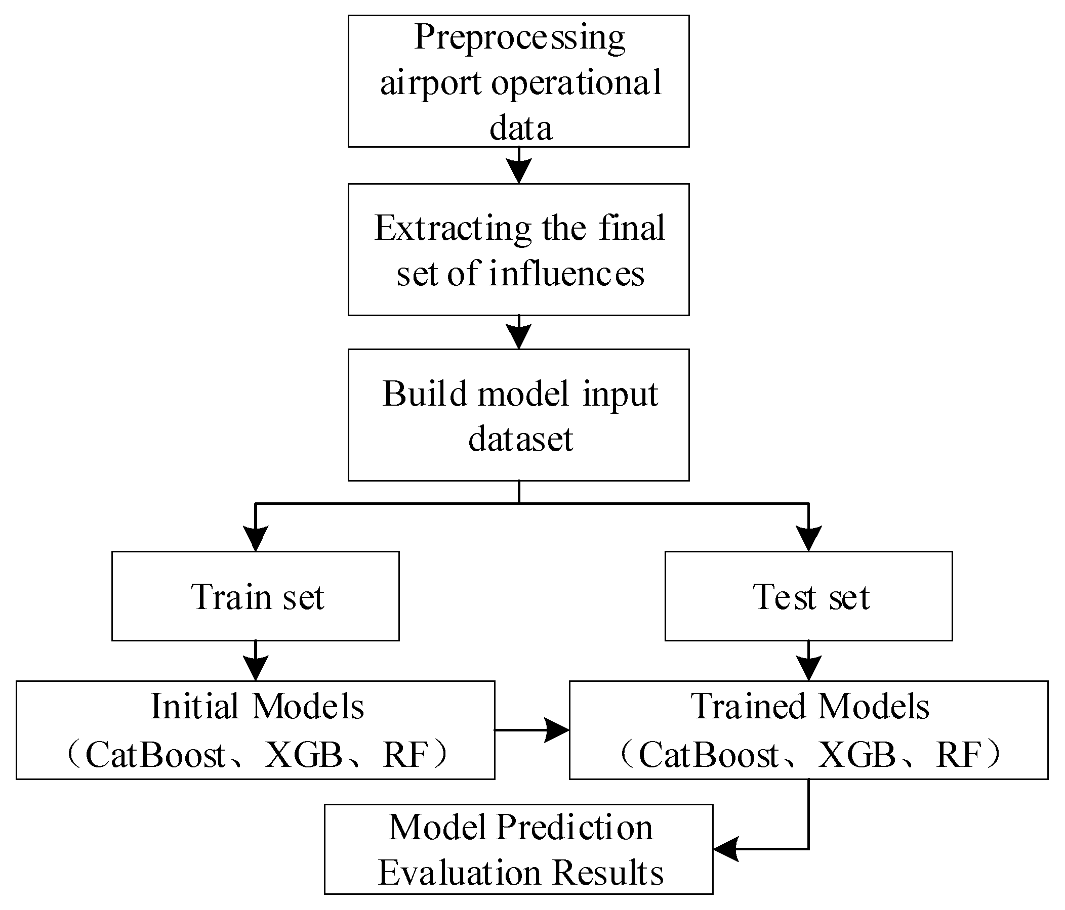 Aerospace 09 00645 g005 Aerospace 09 00645 g005