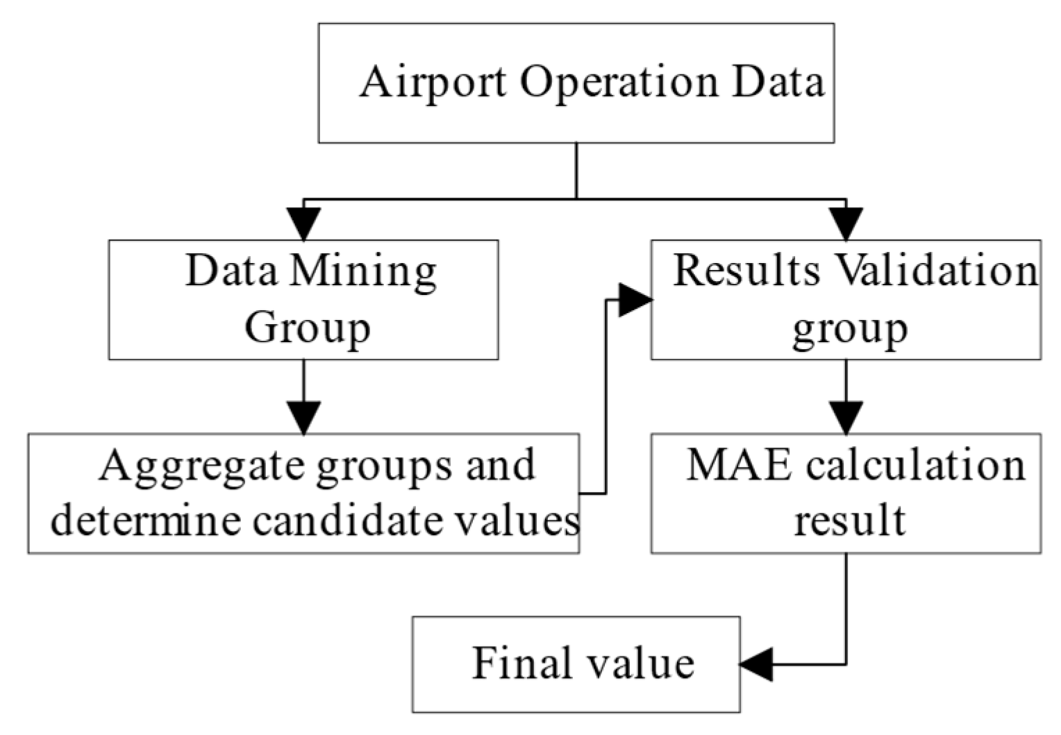 Aerospace 09 00645 g007 Aerospace 09 00645 g007