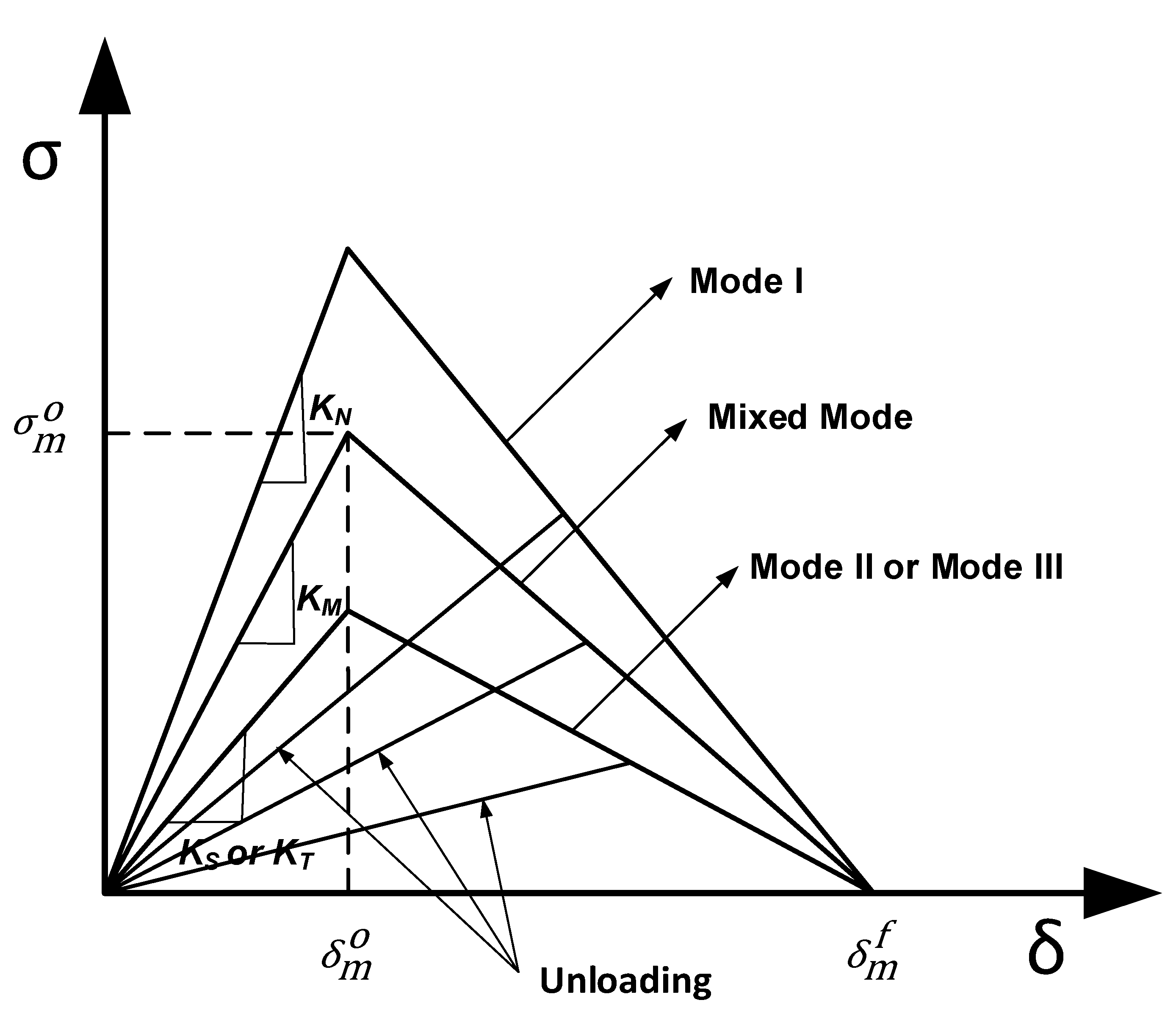 Aerospace 09 00651 g003