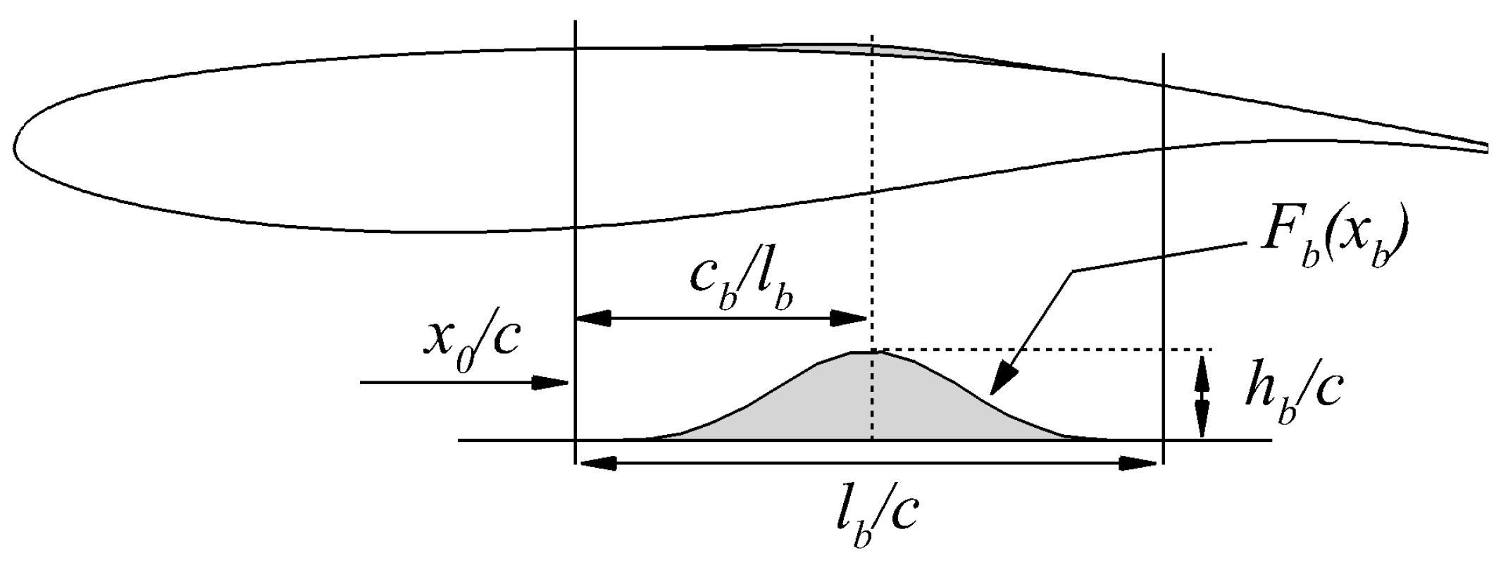 Aerospace 09 00657 g002 Aerospace 09 00657 g002