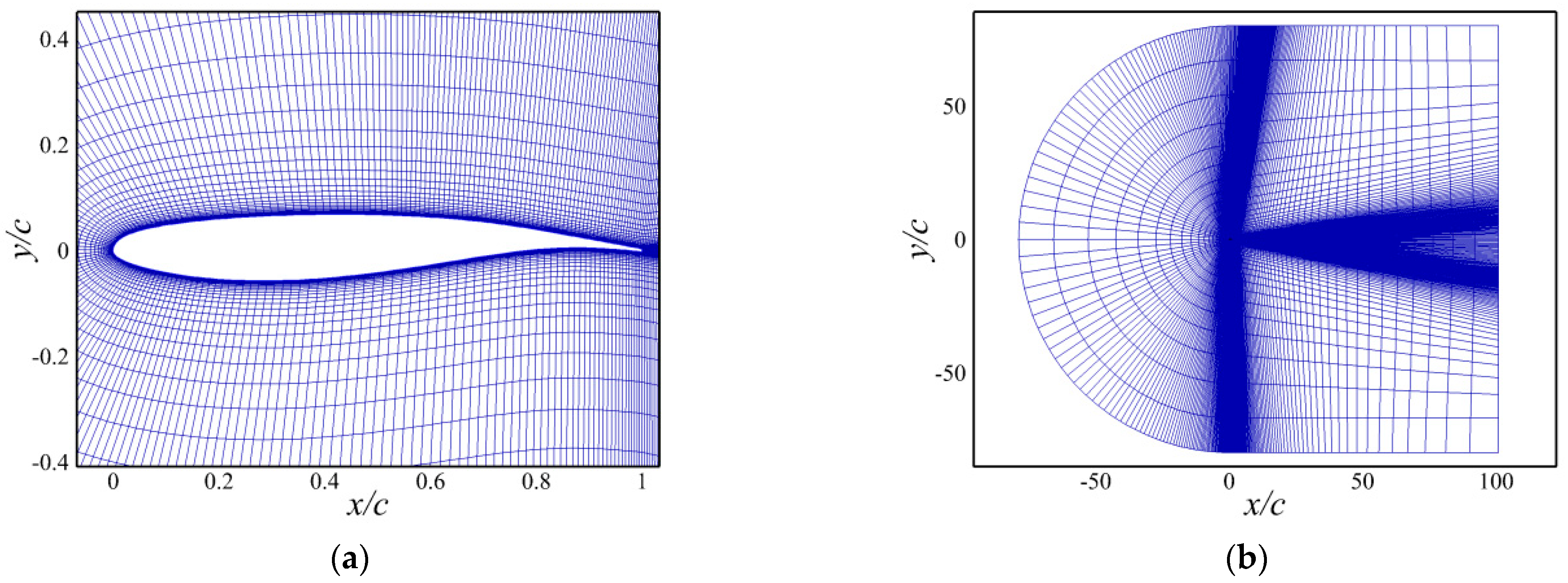 Aerospace 09 00657 g003 Aerospace 09 00657 g003